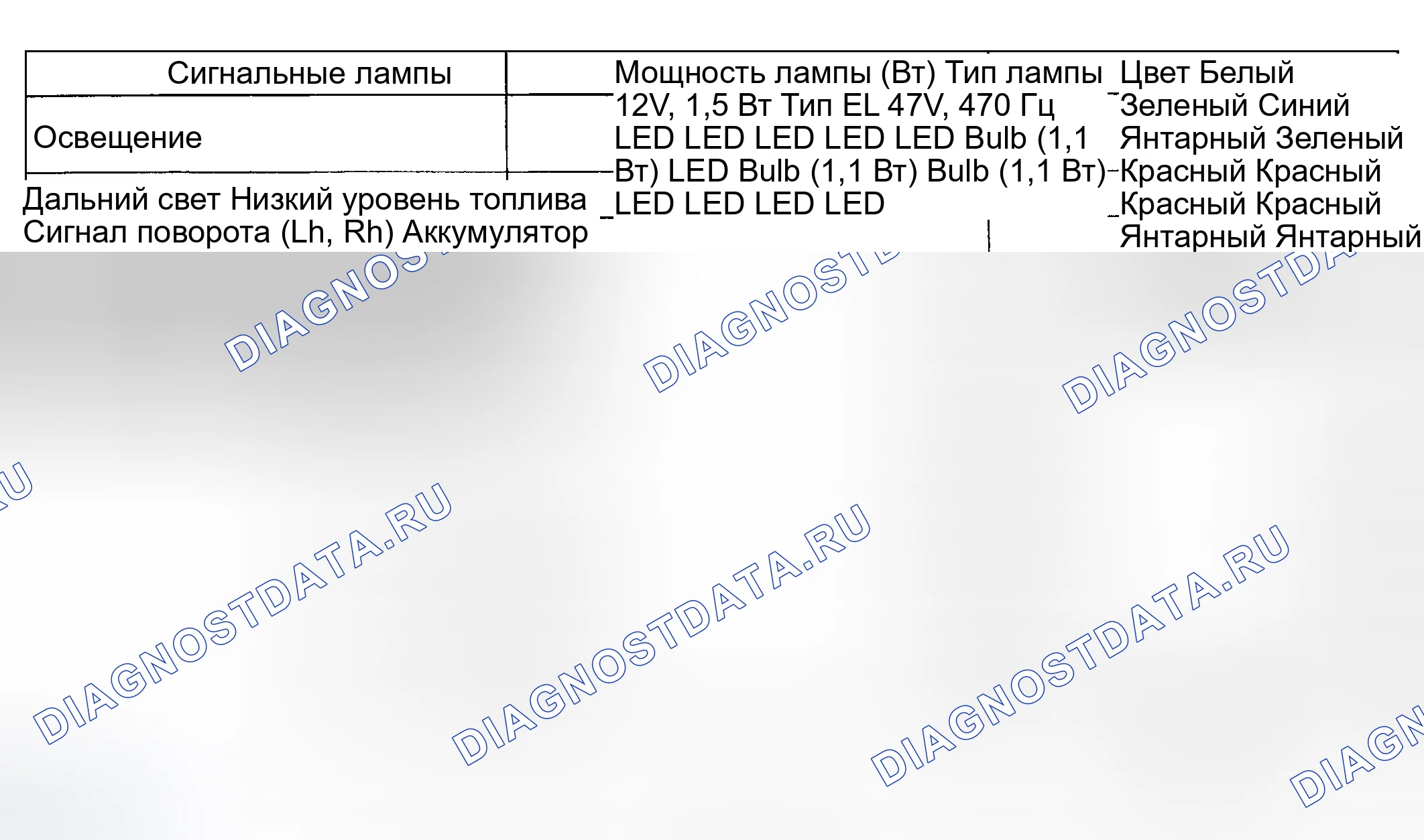 Рис. 1: Приборы и система предупреждения. Hyundai Accent II рестайлинг