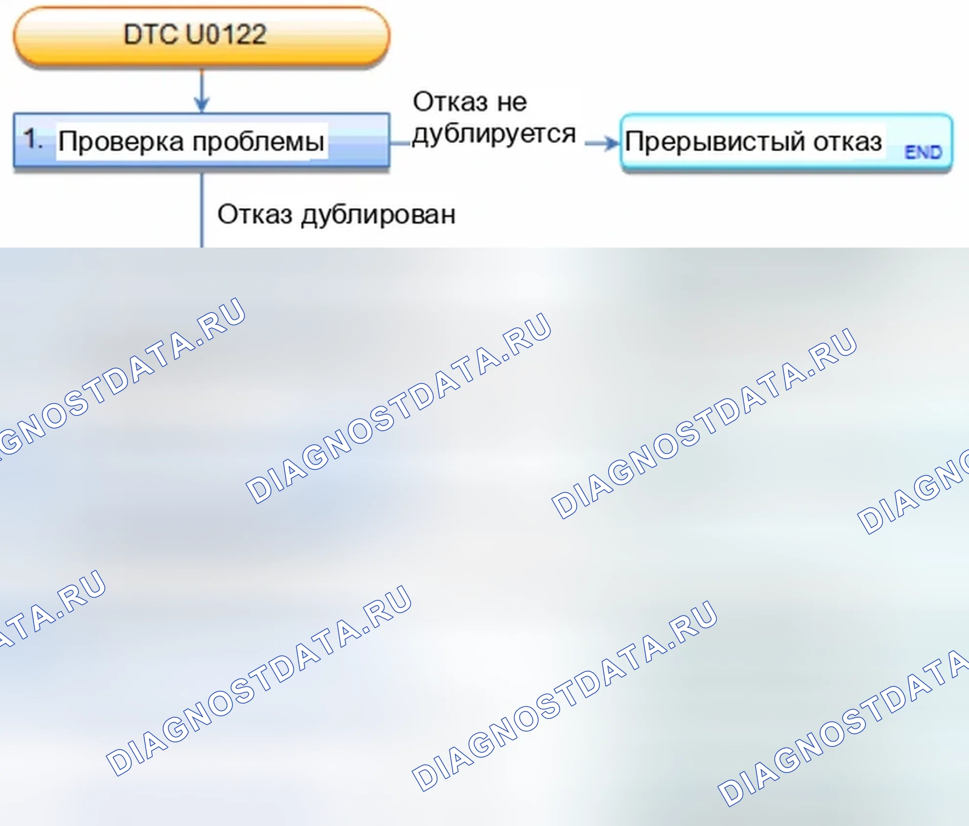 Рис. 90: расшифровка кода ошибки U0122: Потеря связи блока управления мощностью с VSA-модулятором-блоком управления (сообщение VSA). Honda Civic IX