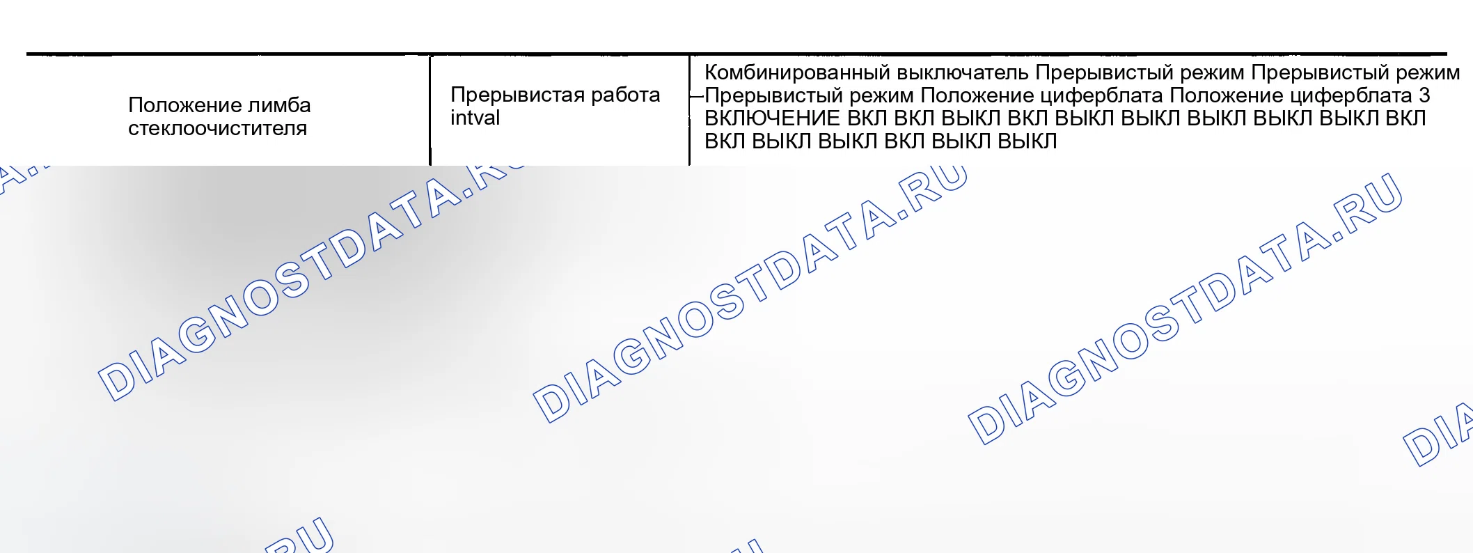 Рис. 1: Установка положения циферблата стеклоочистителя. Infiniti FX35 I