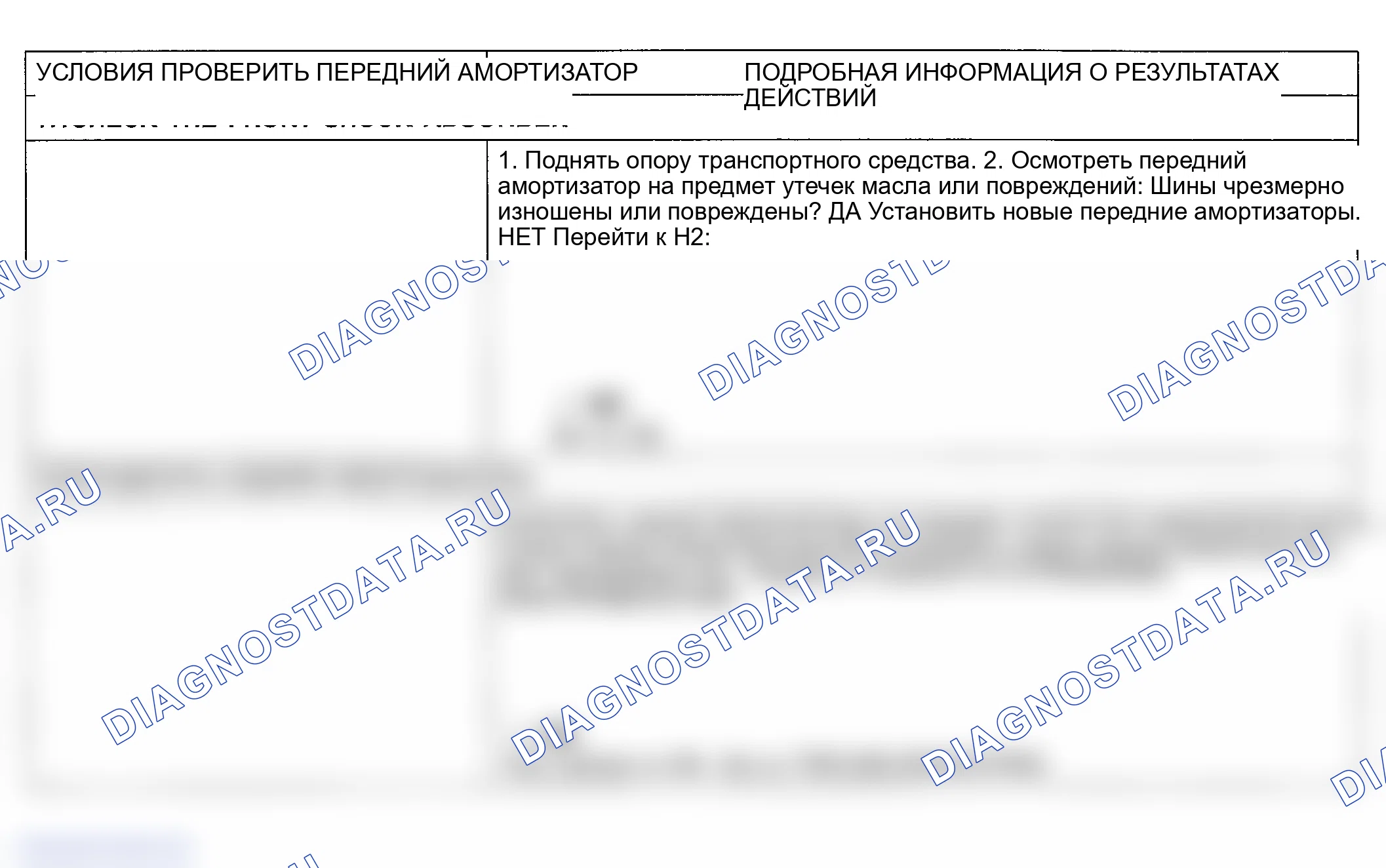 Рис. 29: ПОДРОБНЫЙ ТЕСТ H: ГРУБАЯ ЕЗДА. Kia Spectra I рестайлинг 2