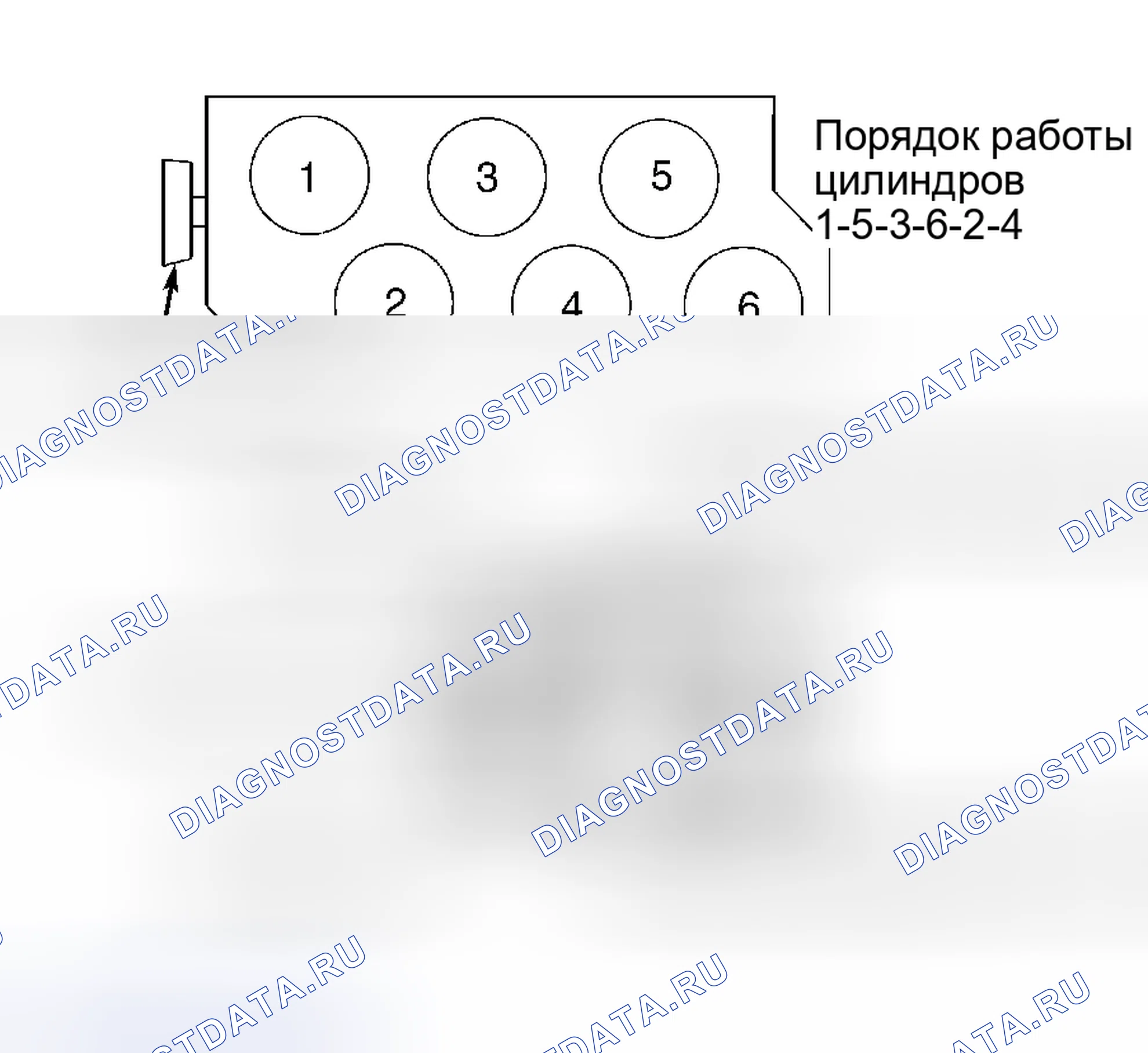 Рис. 1: ПОРЯДОК ОТСТРЕЛА И МЕТКИ ВРЕМЕНИ. Volkswagen Passat B4