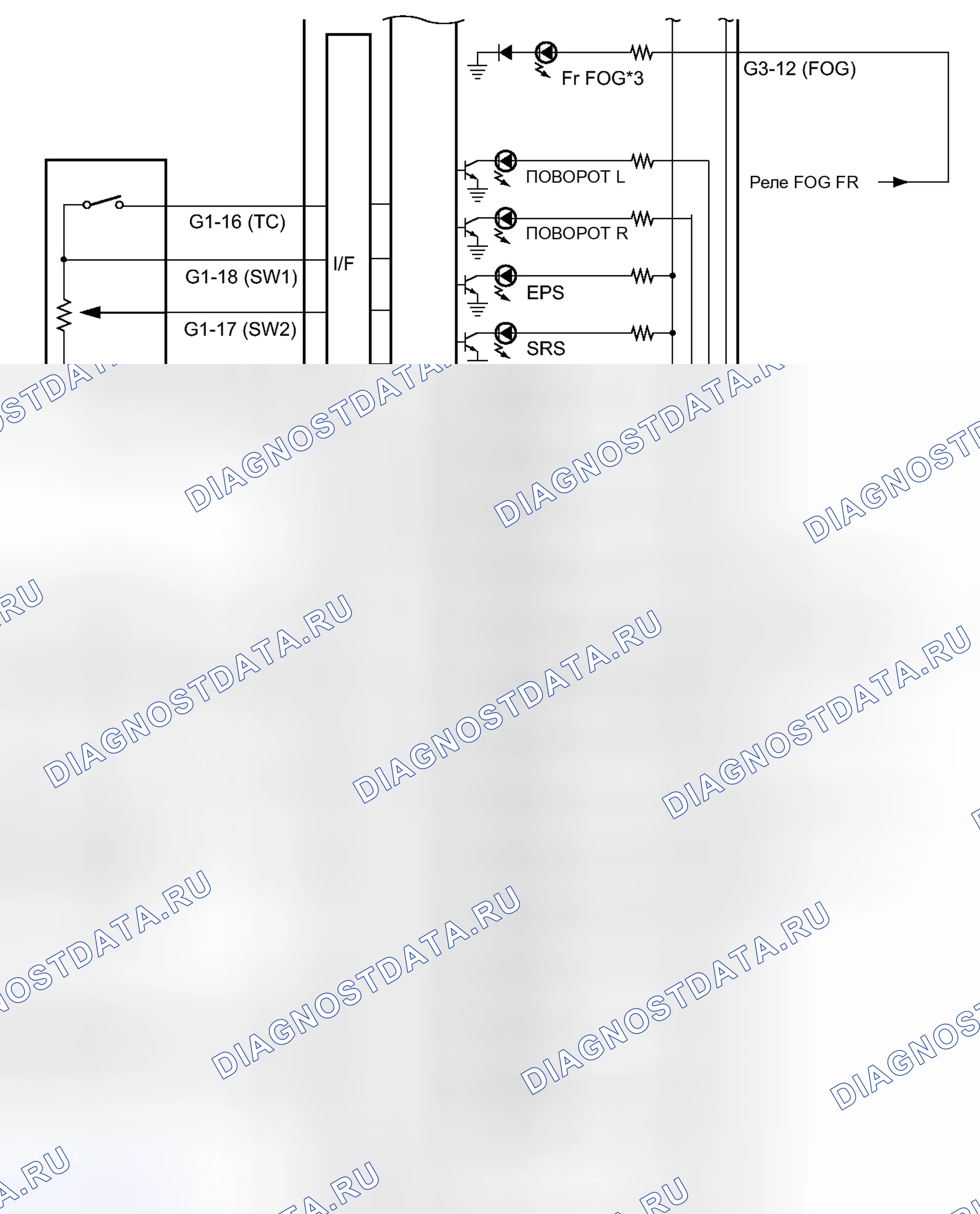Рис. 4. Toyota Prius C I