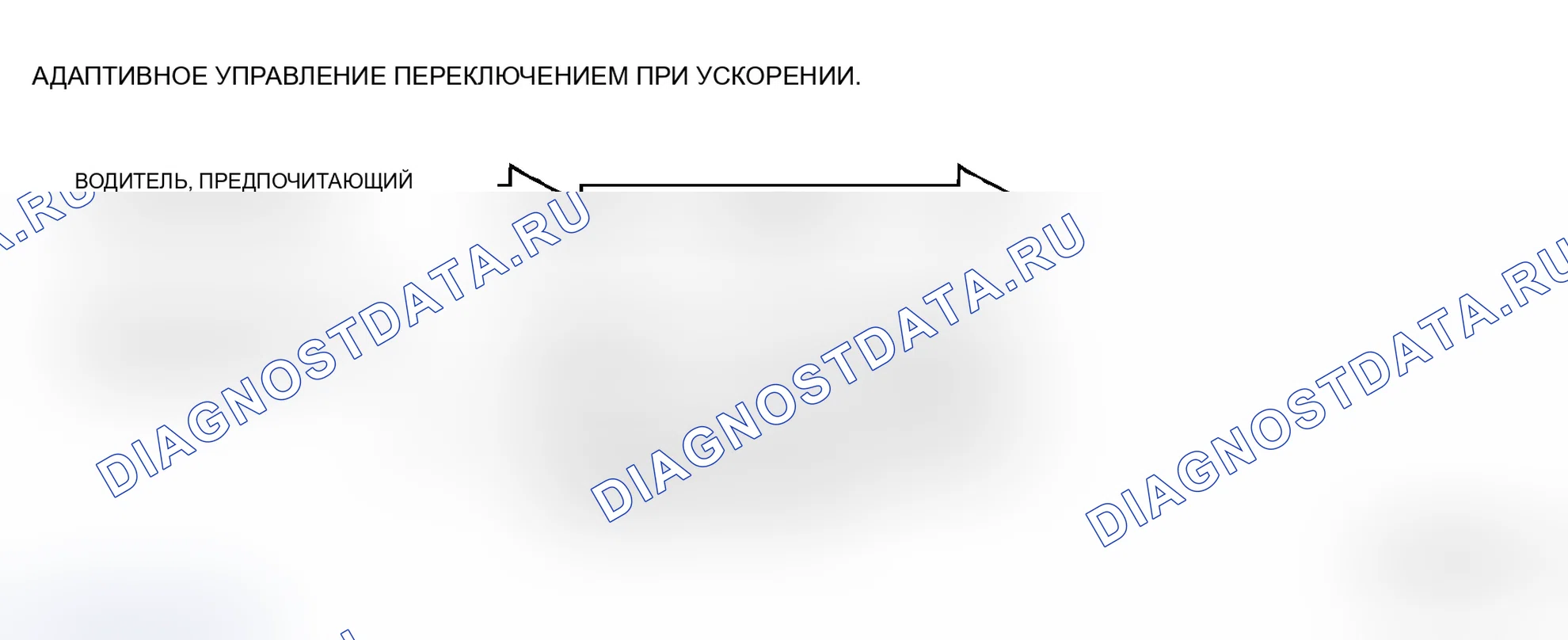 Рис. 259: АДАПТИВНОЕ УПРАВЛЕНИЕ ПЕРЕКЛЮЧЕНИЕМ. Mitsubishi Lancer Evolution IX