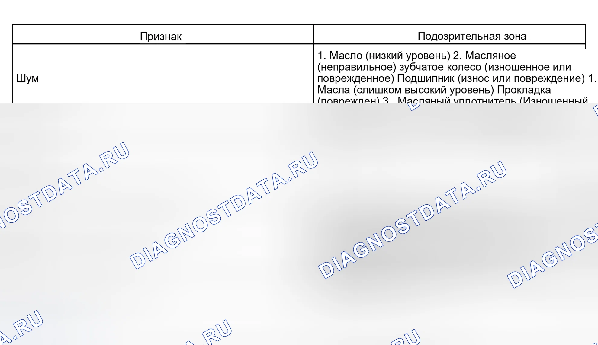 Рис. 32: ТАБЛИЦА СИМПТОМОВ ПРОБЛЕМЫ. Toyota Camry XV30