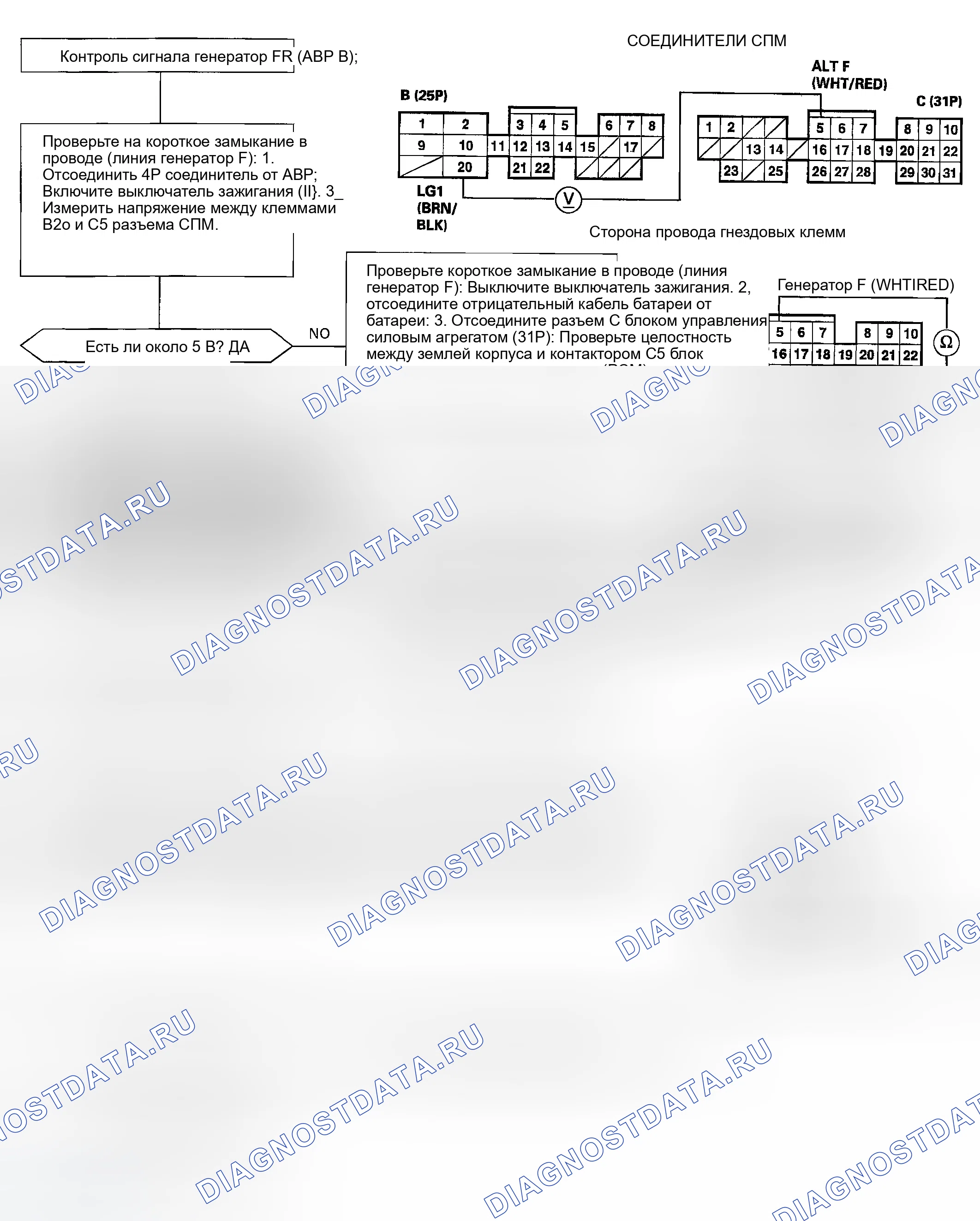 Рис. 36: Сигнал Fr генератора переменного тока (генератор). Honda Civic GA