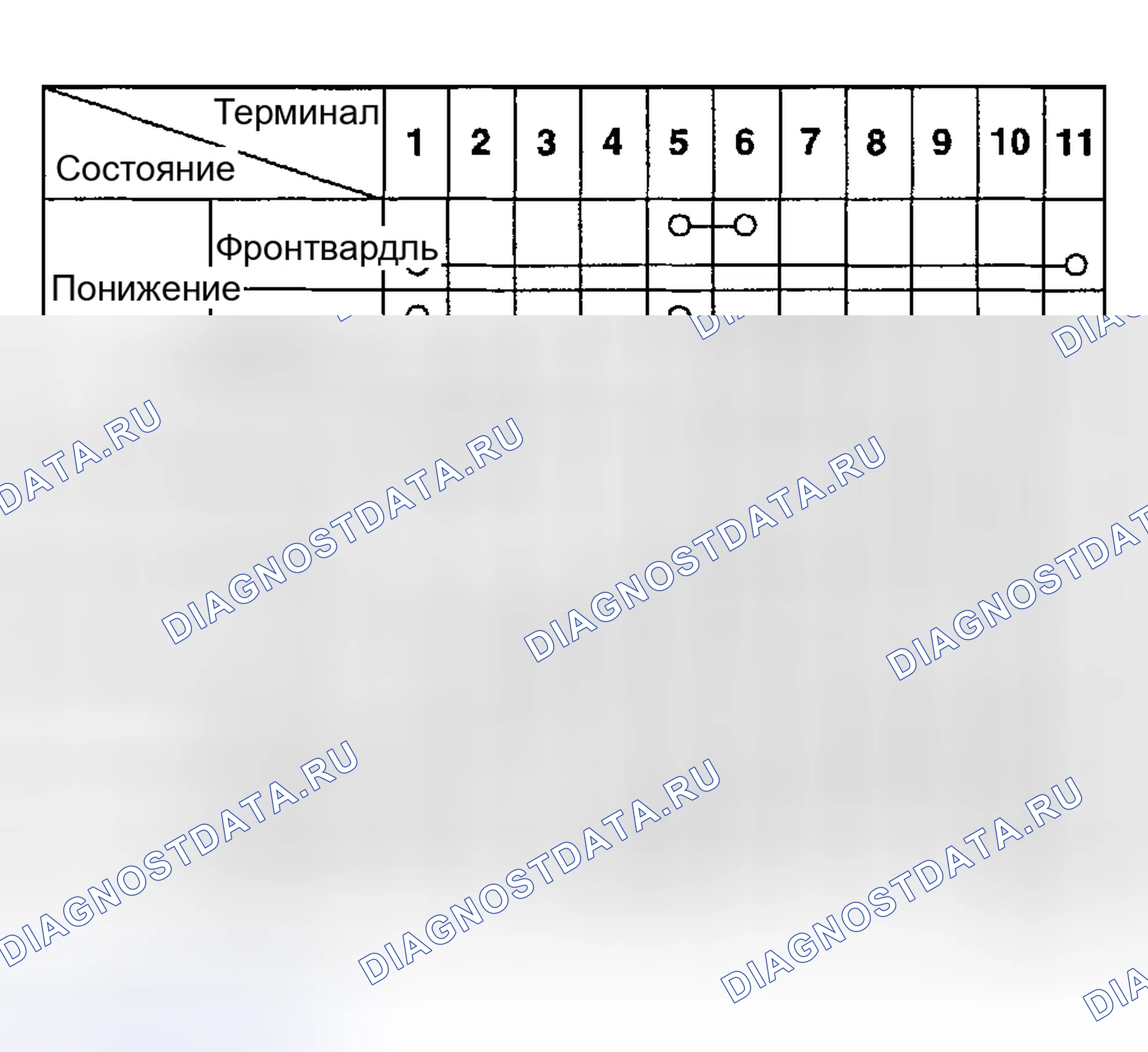 Рис. 6. Kia Sedona I