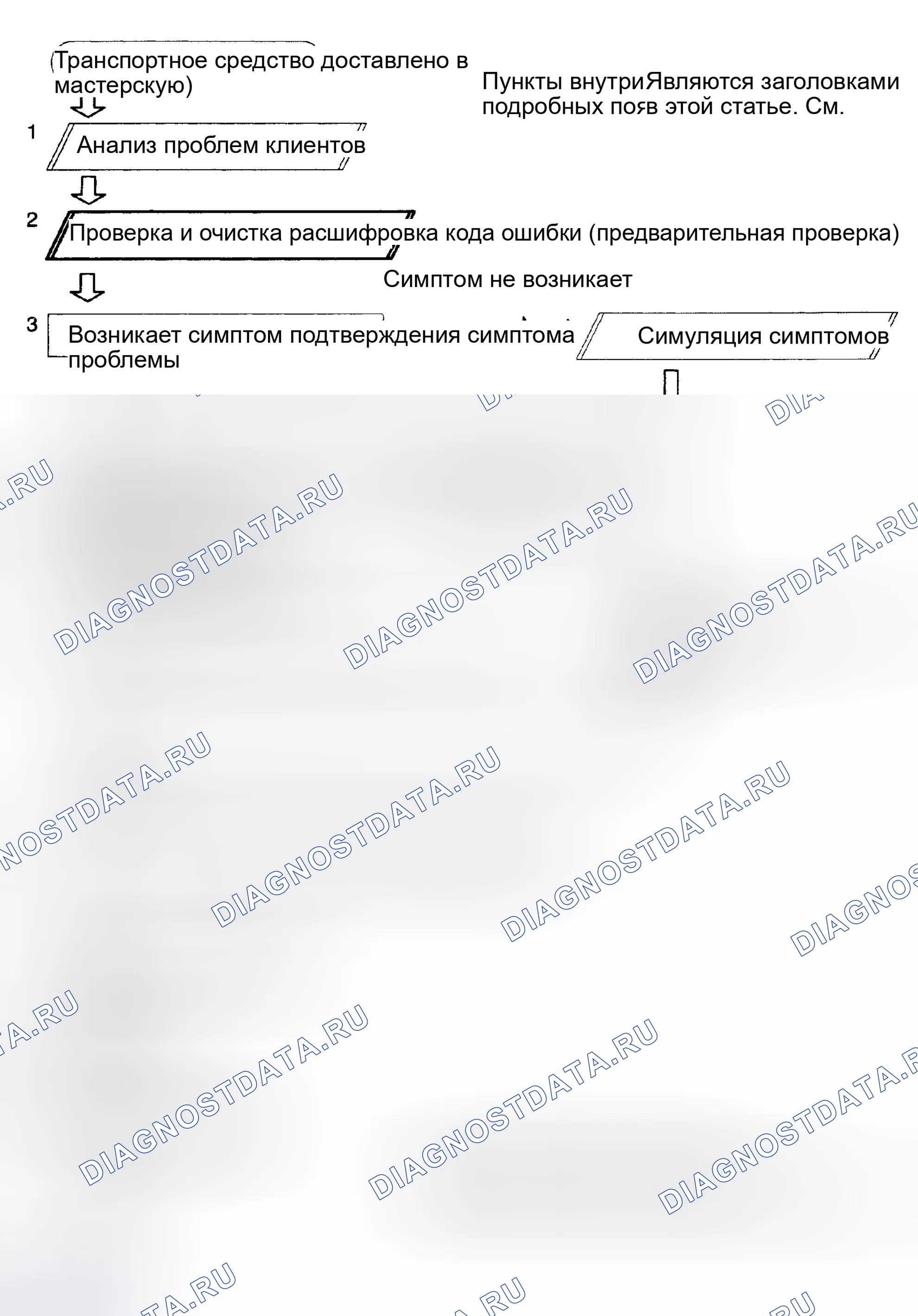 Рис. 1: ПОРЯДОК УСТРАНЕНИЯ НЕИСПРАВНОСТЕЙ. Toyota MR2 W30
