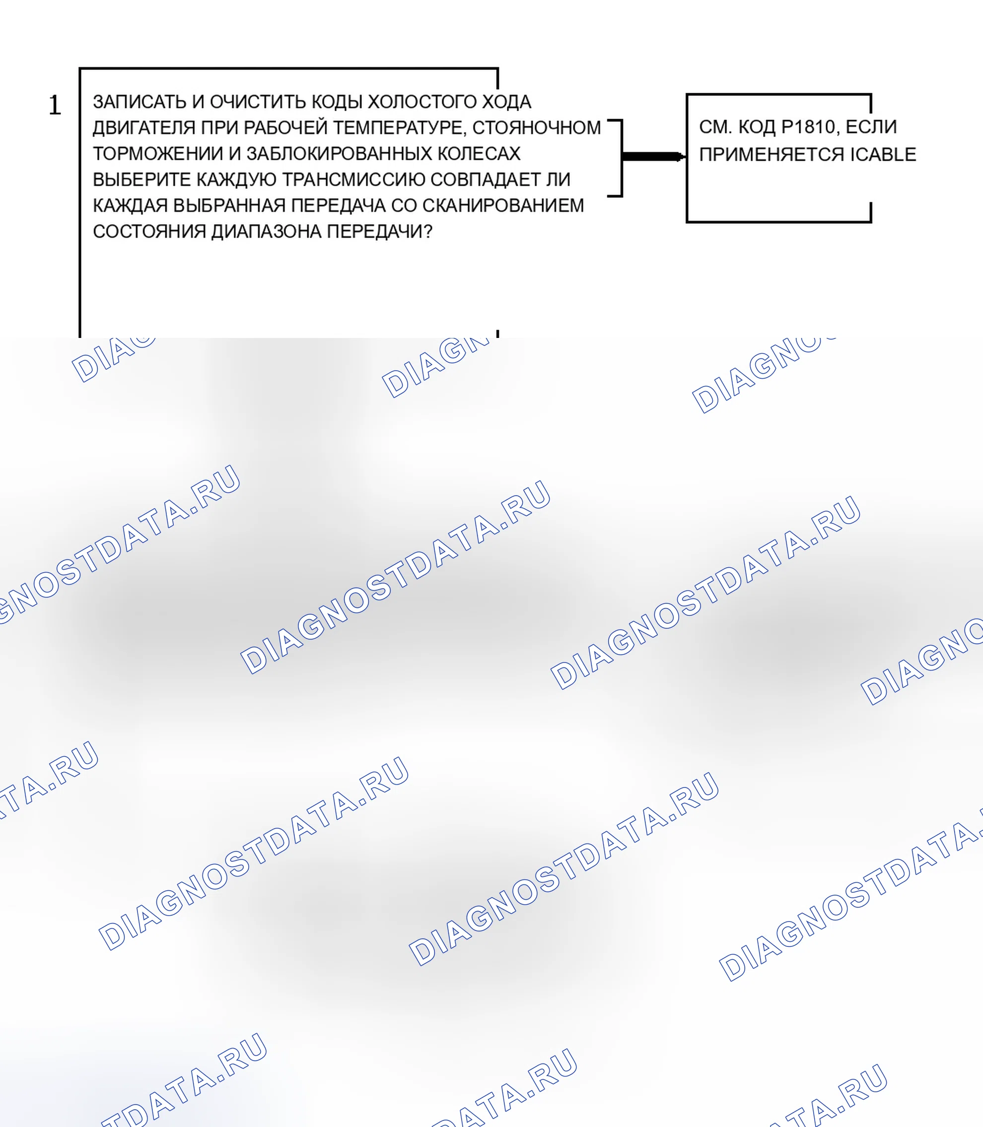 Рис. 199: Код P0756, Блок-схема (серия 4.3L S и T) Предоставлено General Motors Corp.. Chevrolet Suburban C2500 