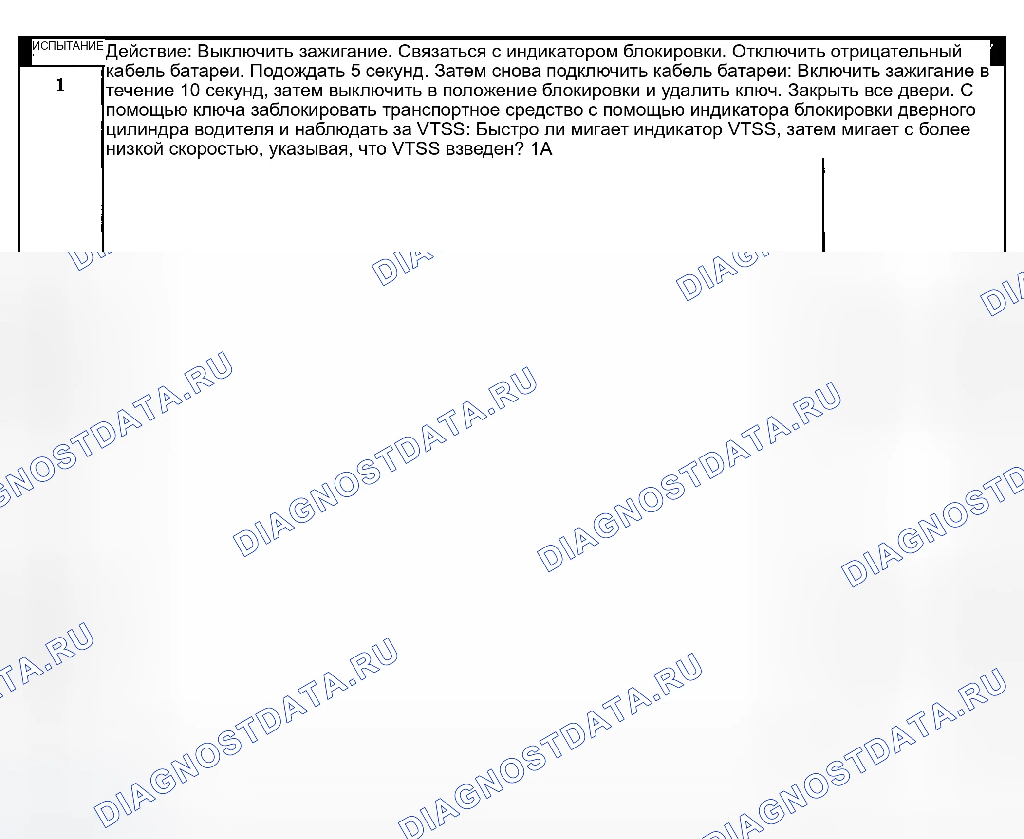 Рис. 412: Диагностическая процедура. Dodge Pickup R1500 