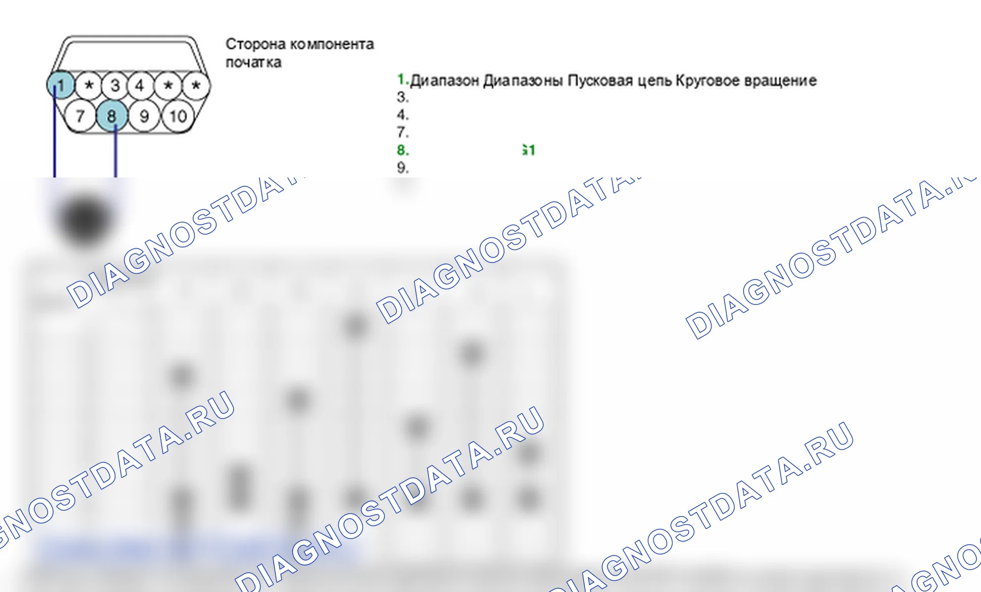 Проверка компонента — P0708. Hyundai Santa Fe CM