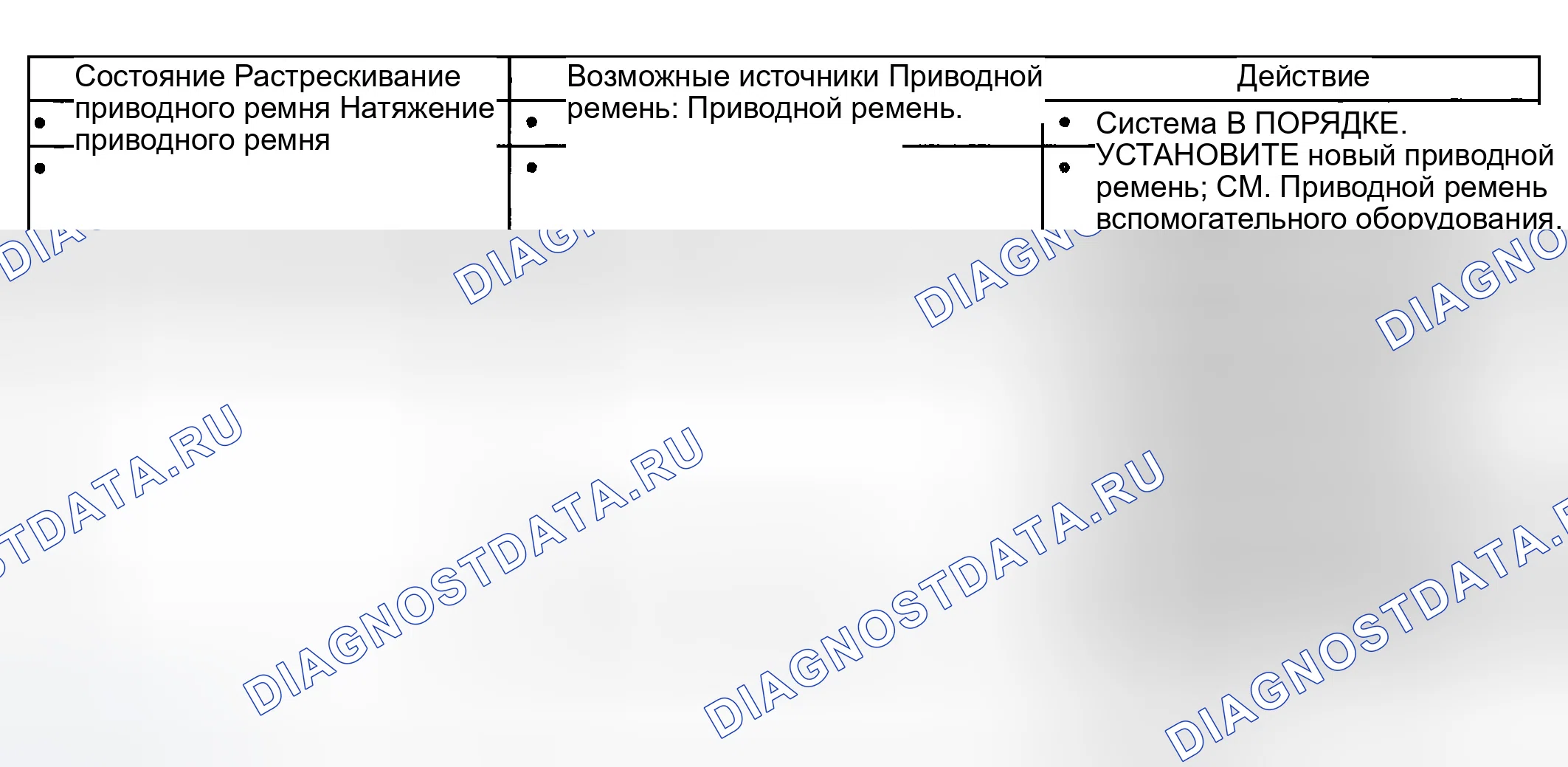 Рис. 409: Диаграмма симптомов. Ford Explorer III