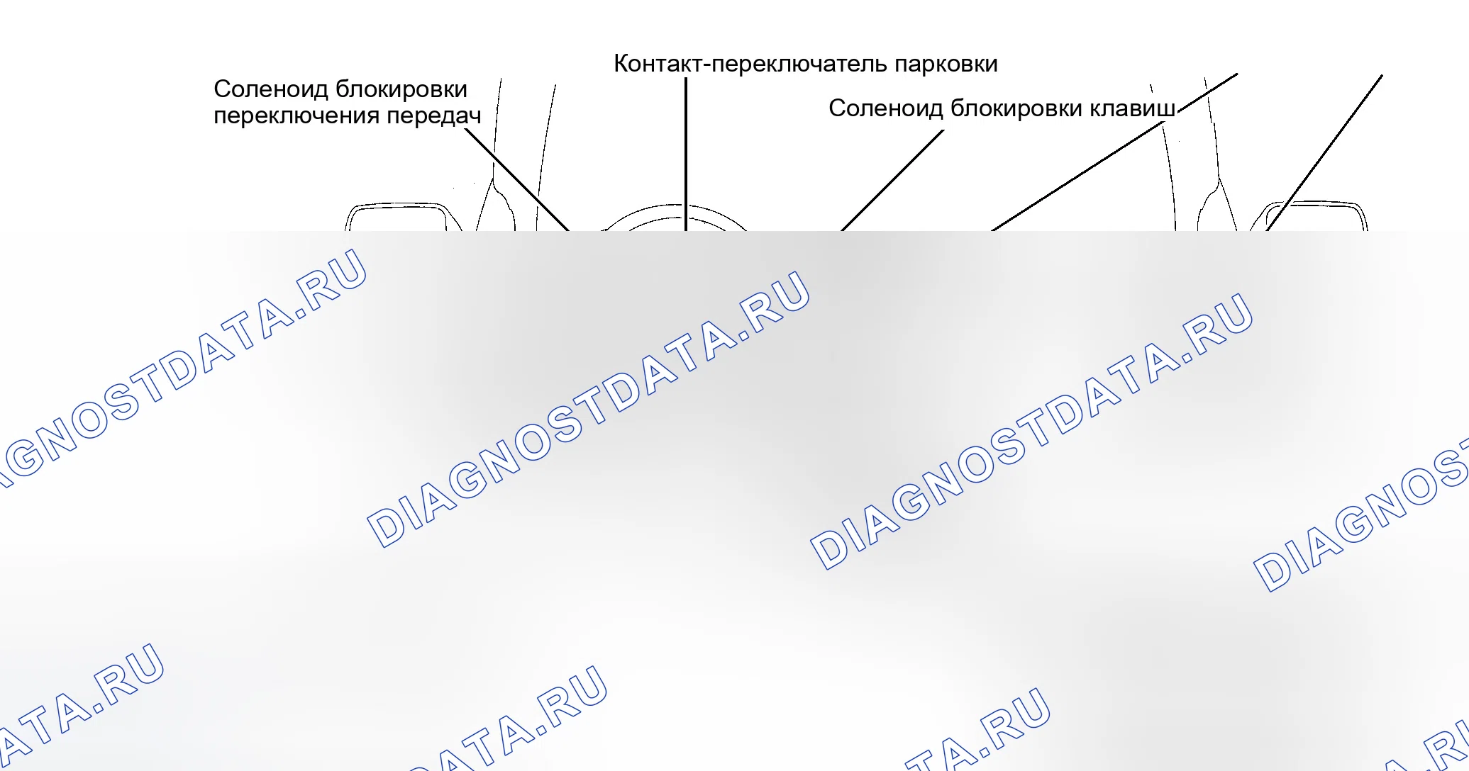 Рис. 5. Honda Odyssey II