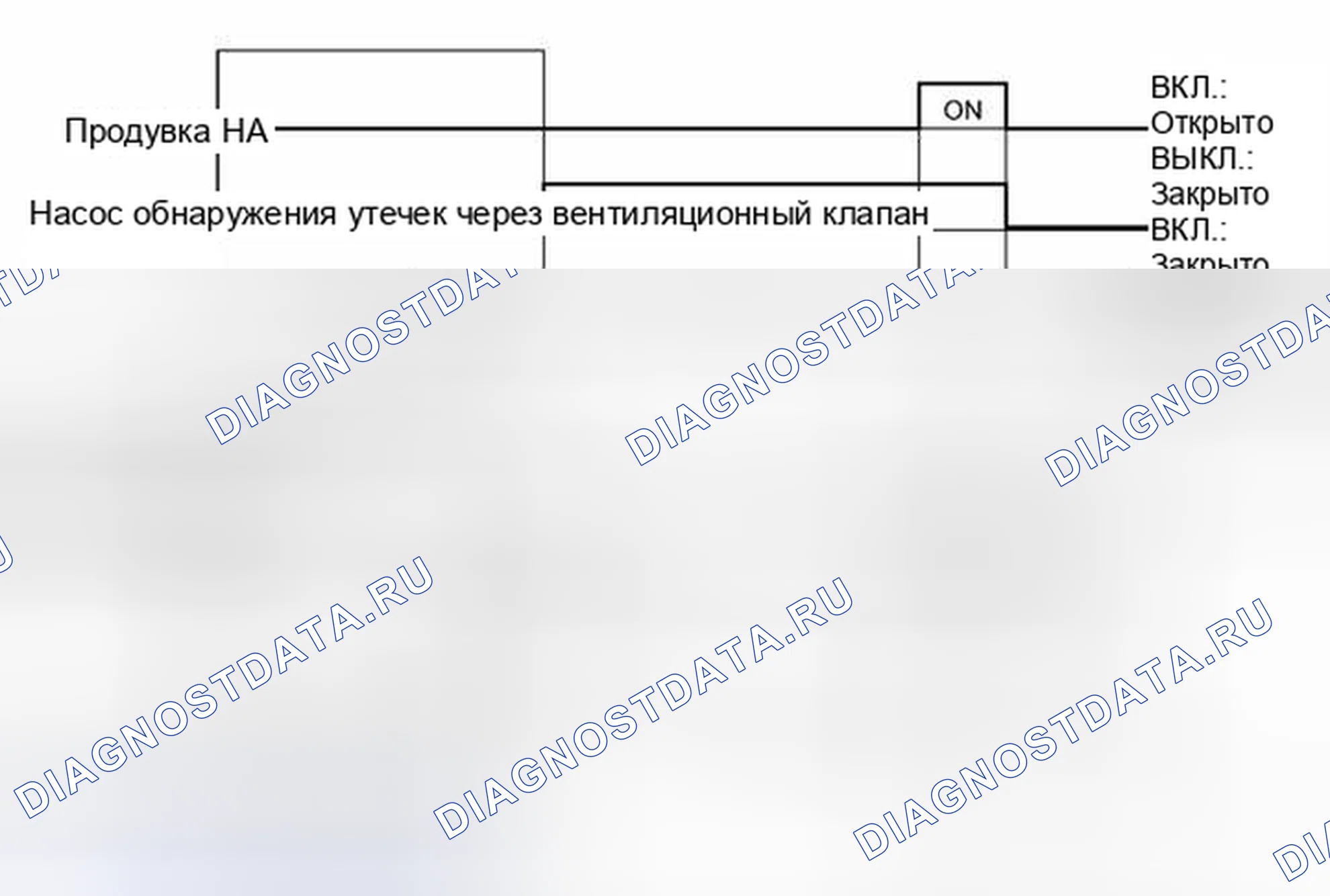 Рис. 127. Toyota Highlander II рестайлинг