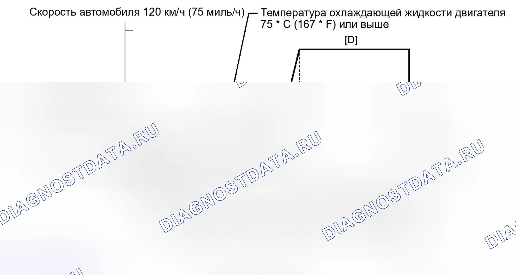 Рис. 551: ПОДТВЕРЖДЕНИЕ СХЕМЫ ВОЖДЕНИЯ. Toyota RAV4 III рестайлинг
