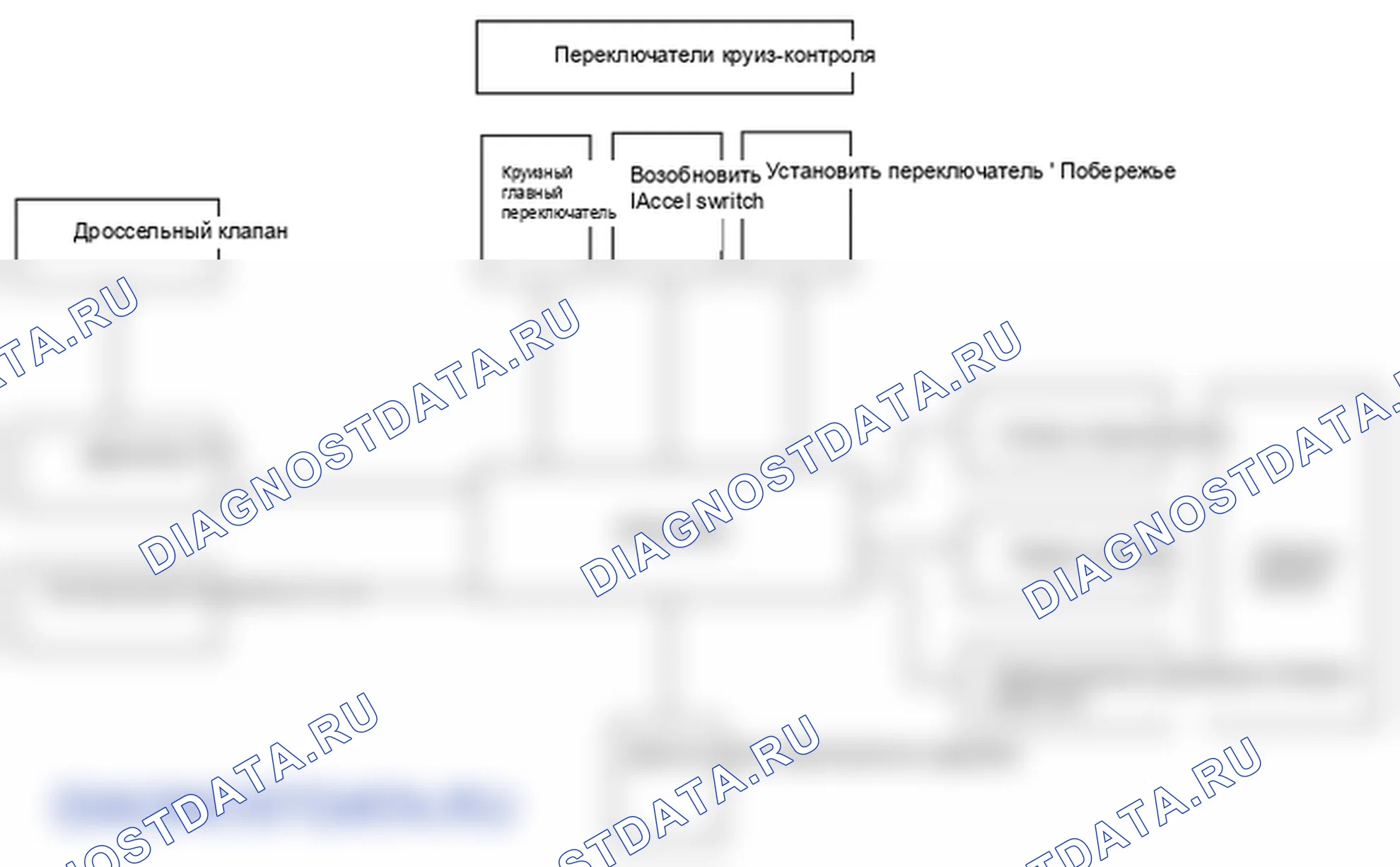 Устройство и принцип работы. Hyundai Genesis Coupe(Bk)-U.S. I