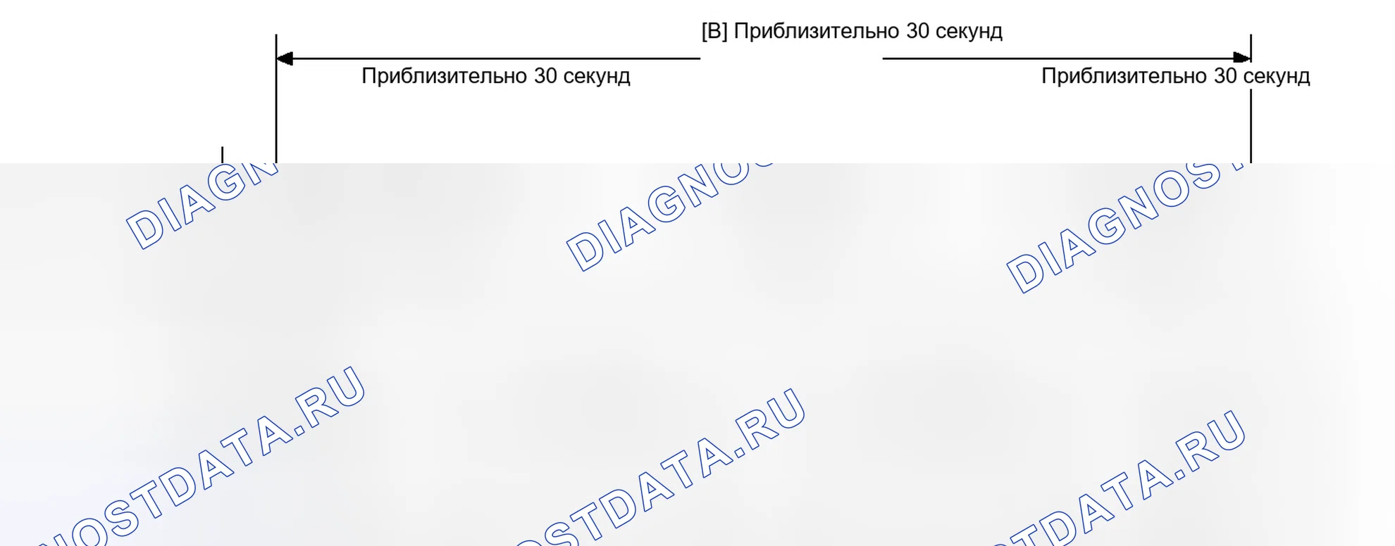 Рис. 496: СХЕМА ВОЖДЕНИЯ С ПОДТВЕРЖДЕНИЕМ. Toyota Prius V I
