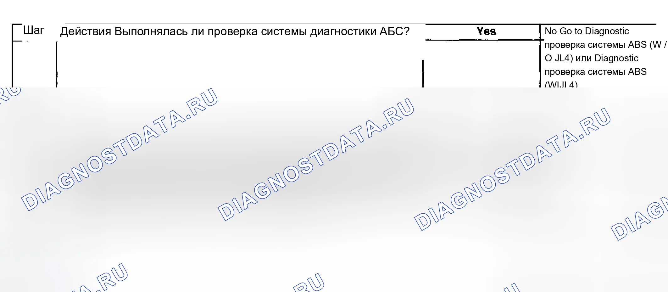 Рис. 121: Условия очистки расшифровка кода ошибки. Chevrolet Suburban K1500 GMT800