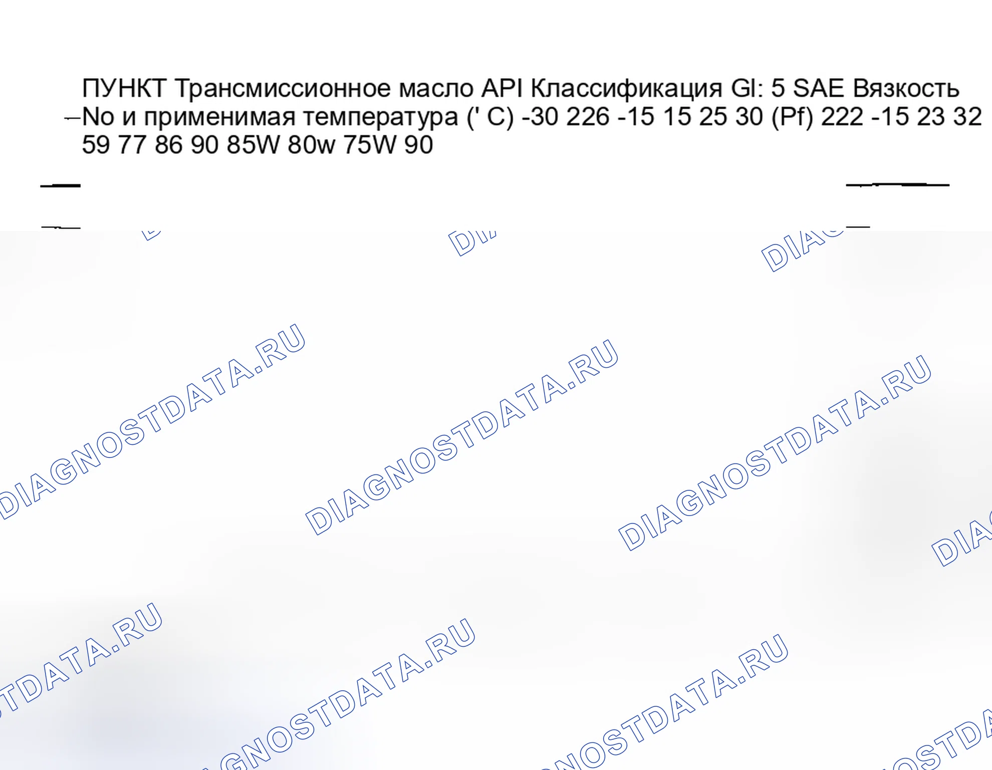 Рис. 1: Диаграмма трансмиссионного масла. Honda X-NV I