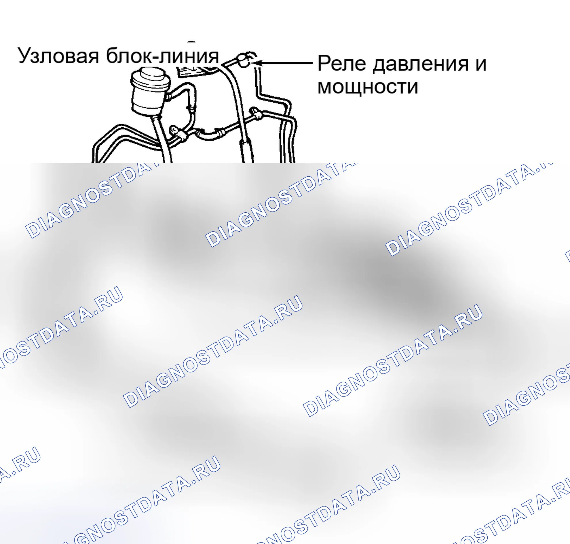 Рис. 1: ОПИСАНИЕ рулевого управления. Hyundai Santa Cruz I