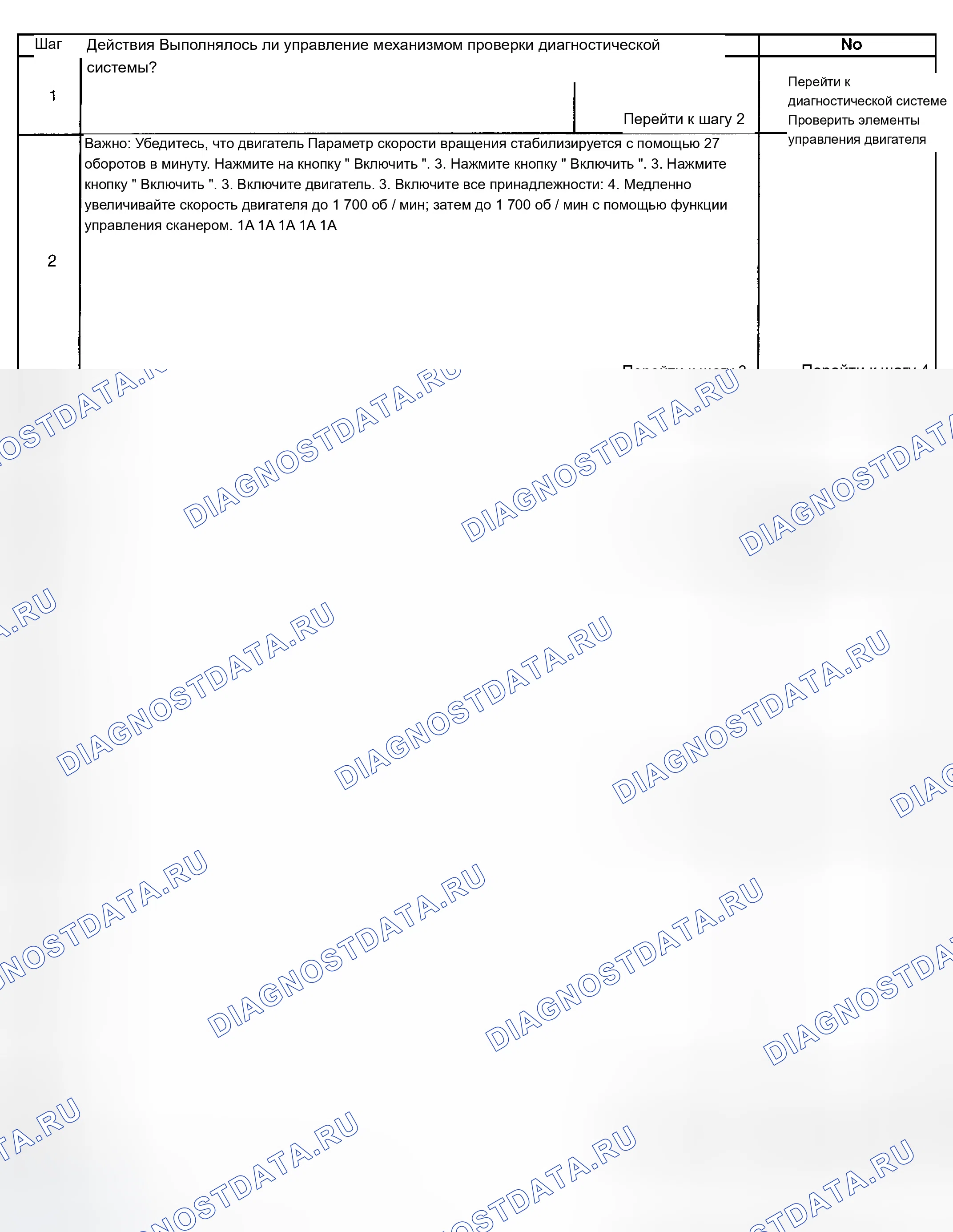 Рис. 140: Диагностическая процедура. Chevrolet Chevy Express H2500 