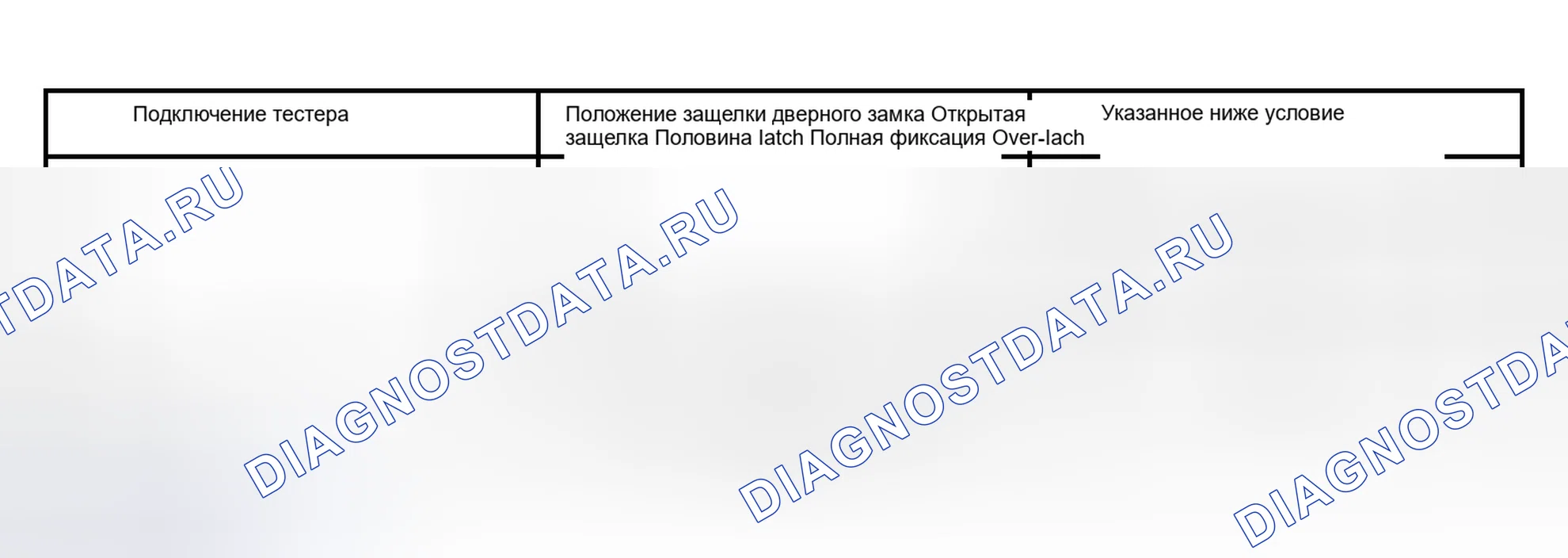 Рис. 59. Lexus RX II