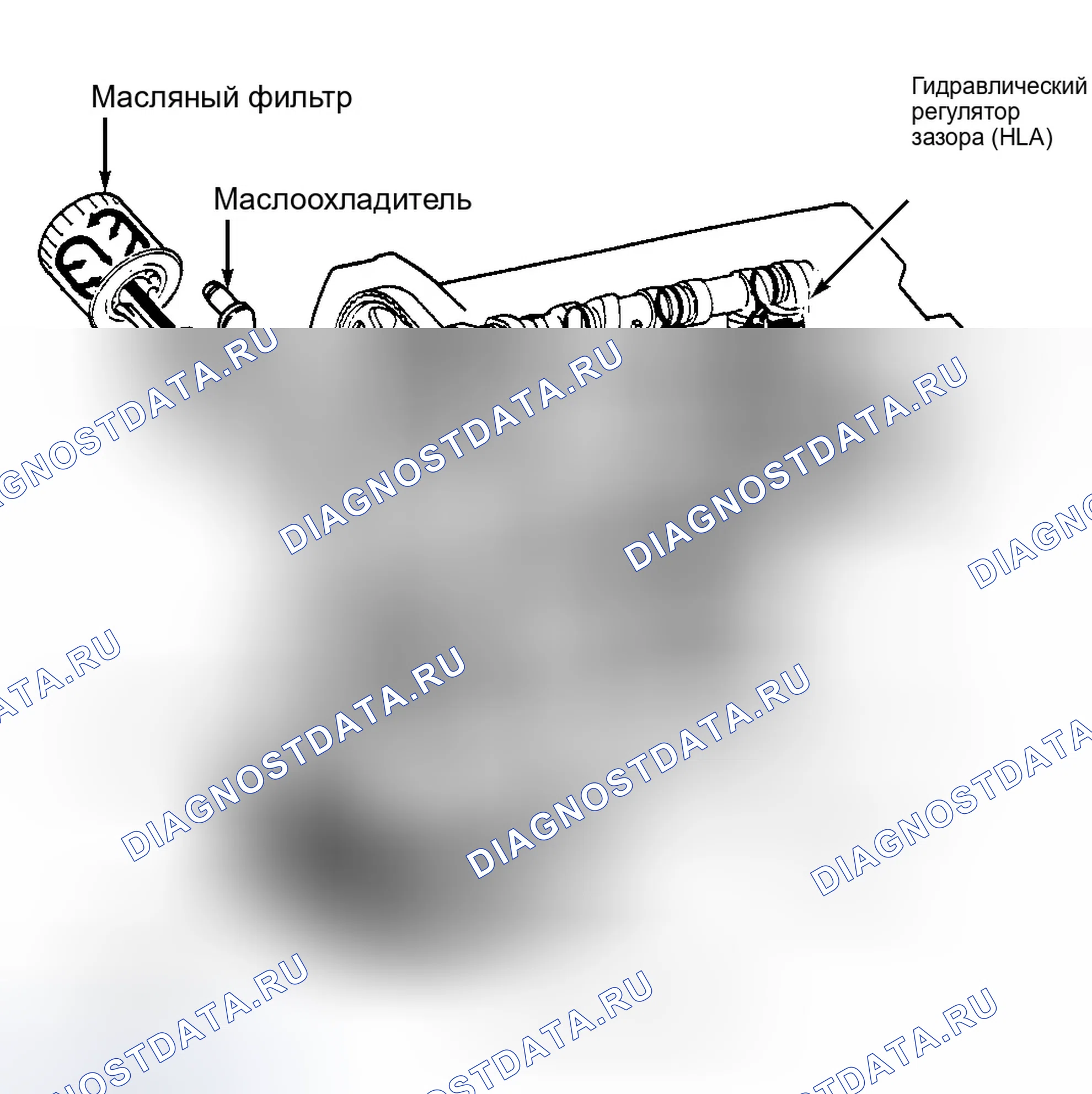 Рис. 15: Давление масла. Ford Escort V рестайлинг