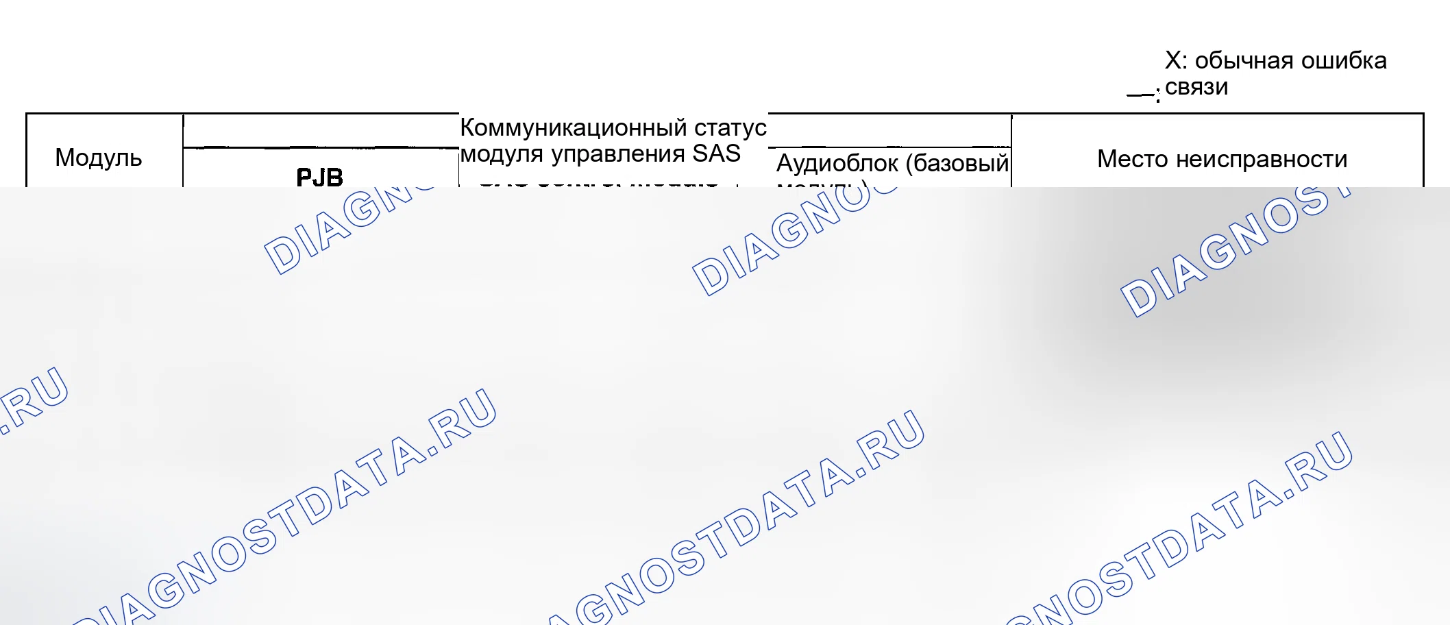 Рис. 146. Honda CR-V III рестайлинг