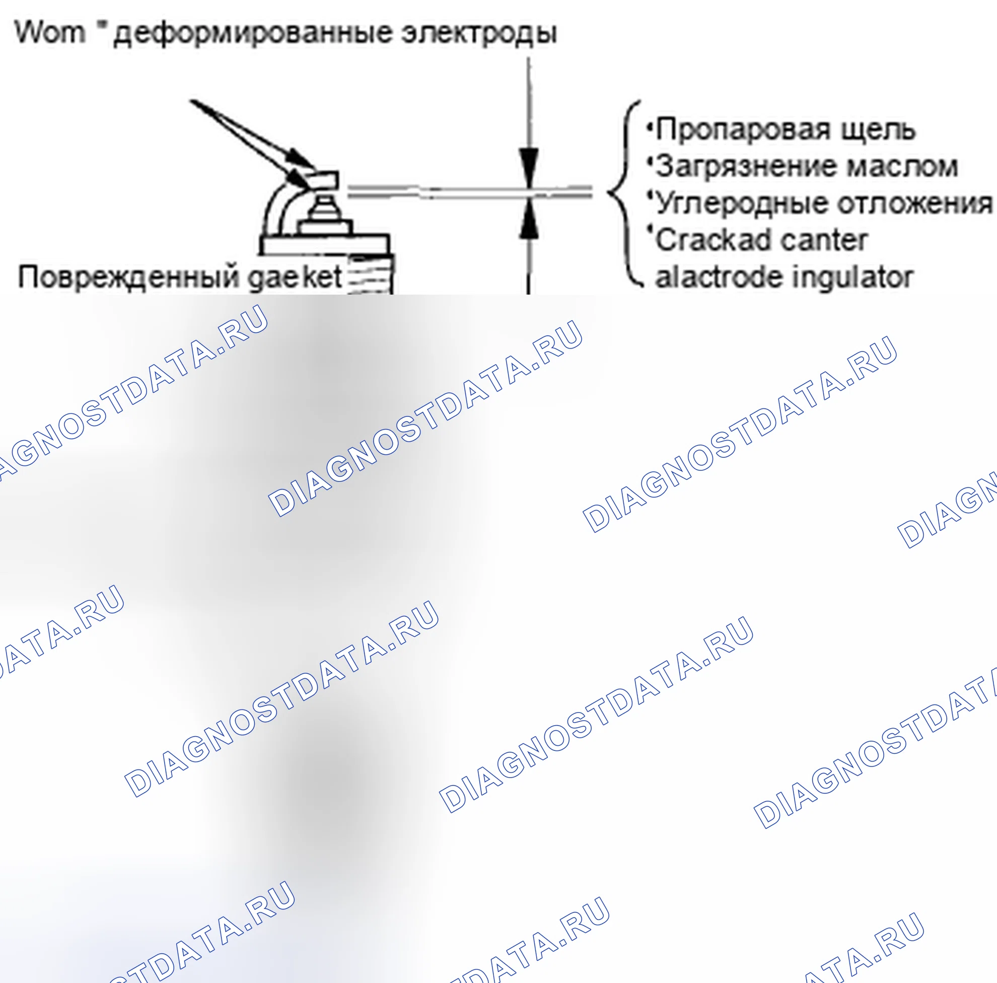 Рис. 10: Проверка свечи зажигания. Acura CSX I