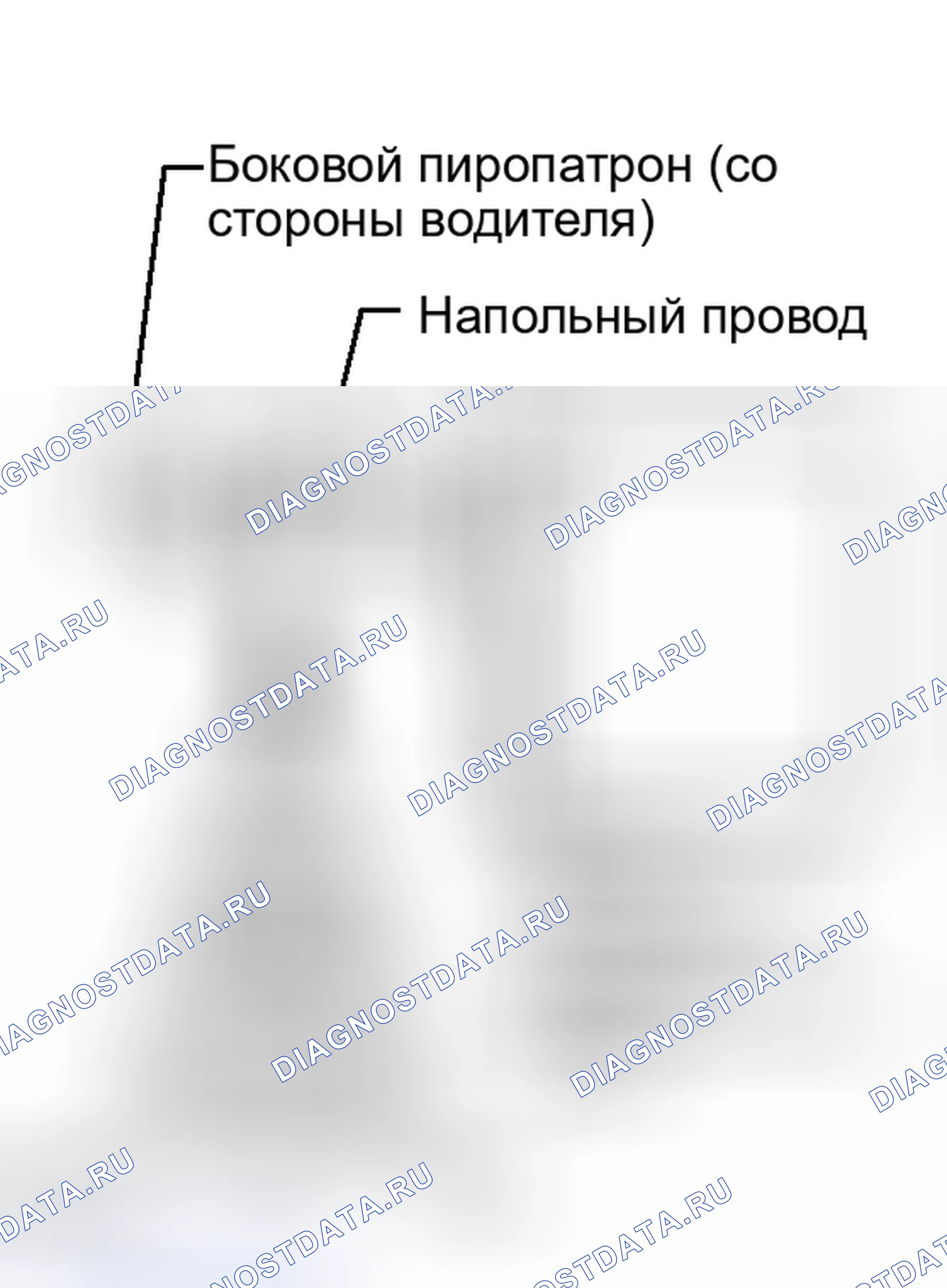 Рис. 215: ПРОЦЕДУРА. Kia Sorento II