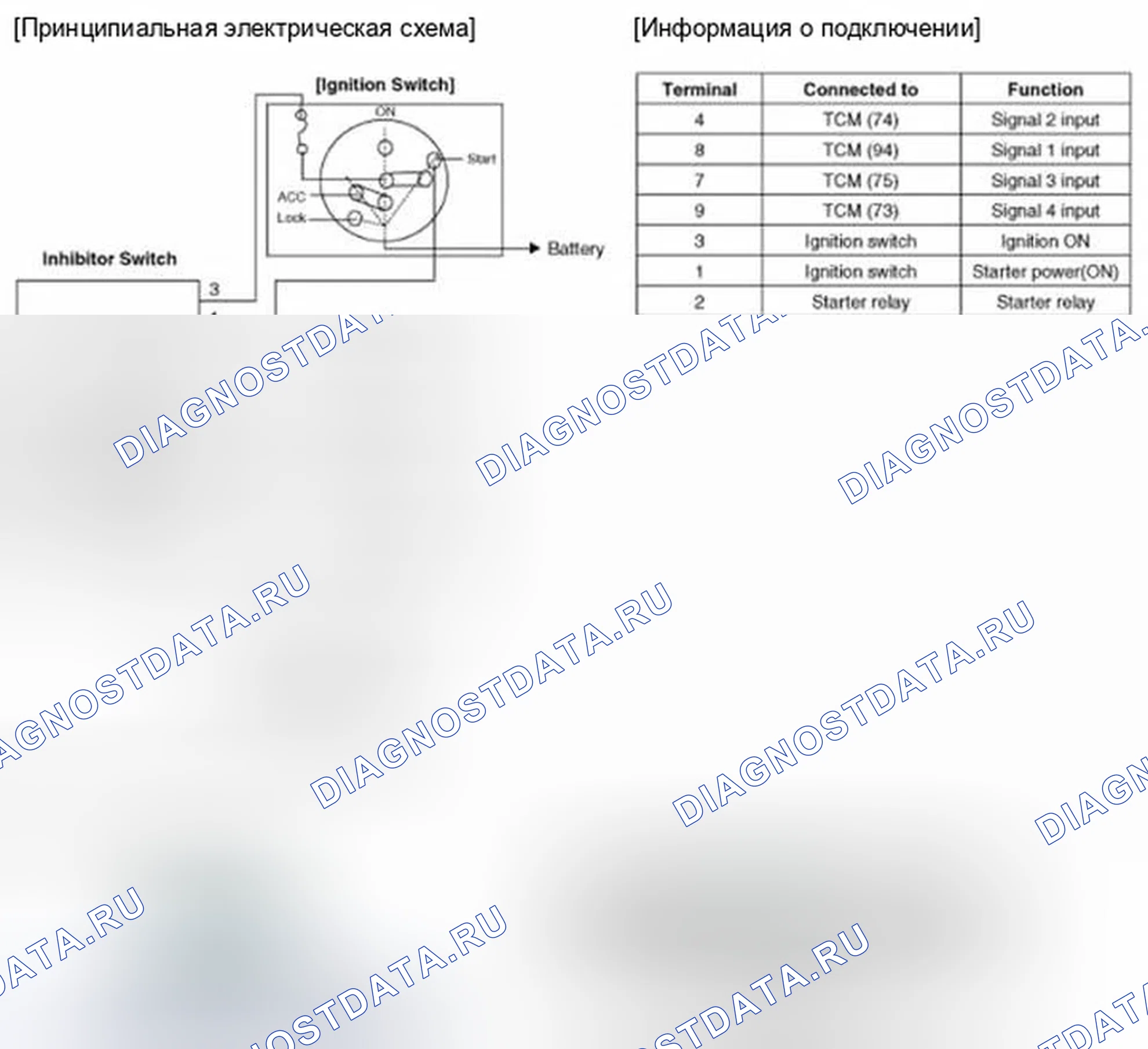 Рис. 152: Принципиальная схема. Hyundai Veloster I