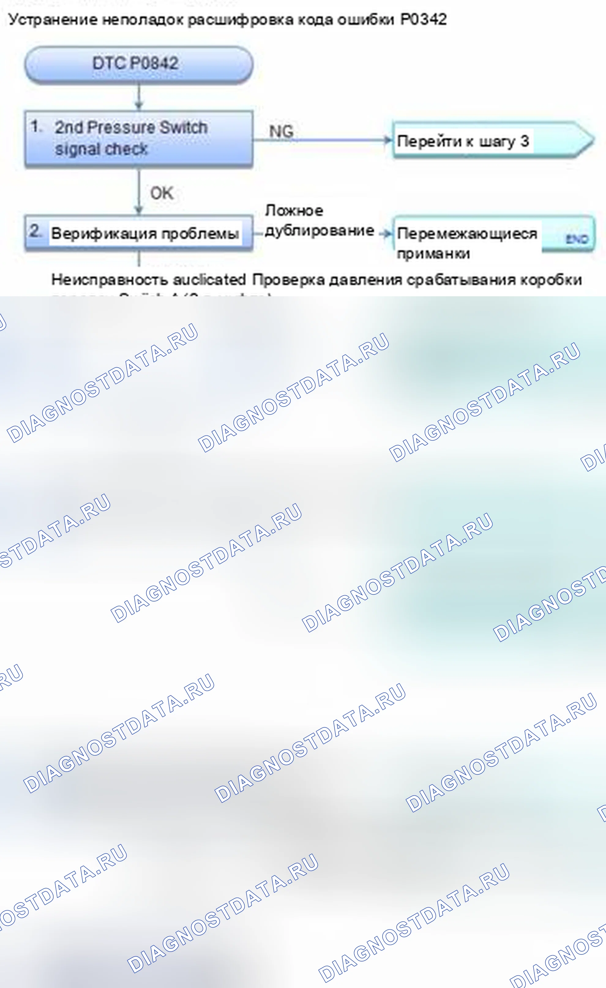 Рис. 350: расшифровка кода ошибки P0842: Реле давления трансмиссионной жидкости A (2-я муфта) Цепь низкого уровня. Honda CR-V IV
