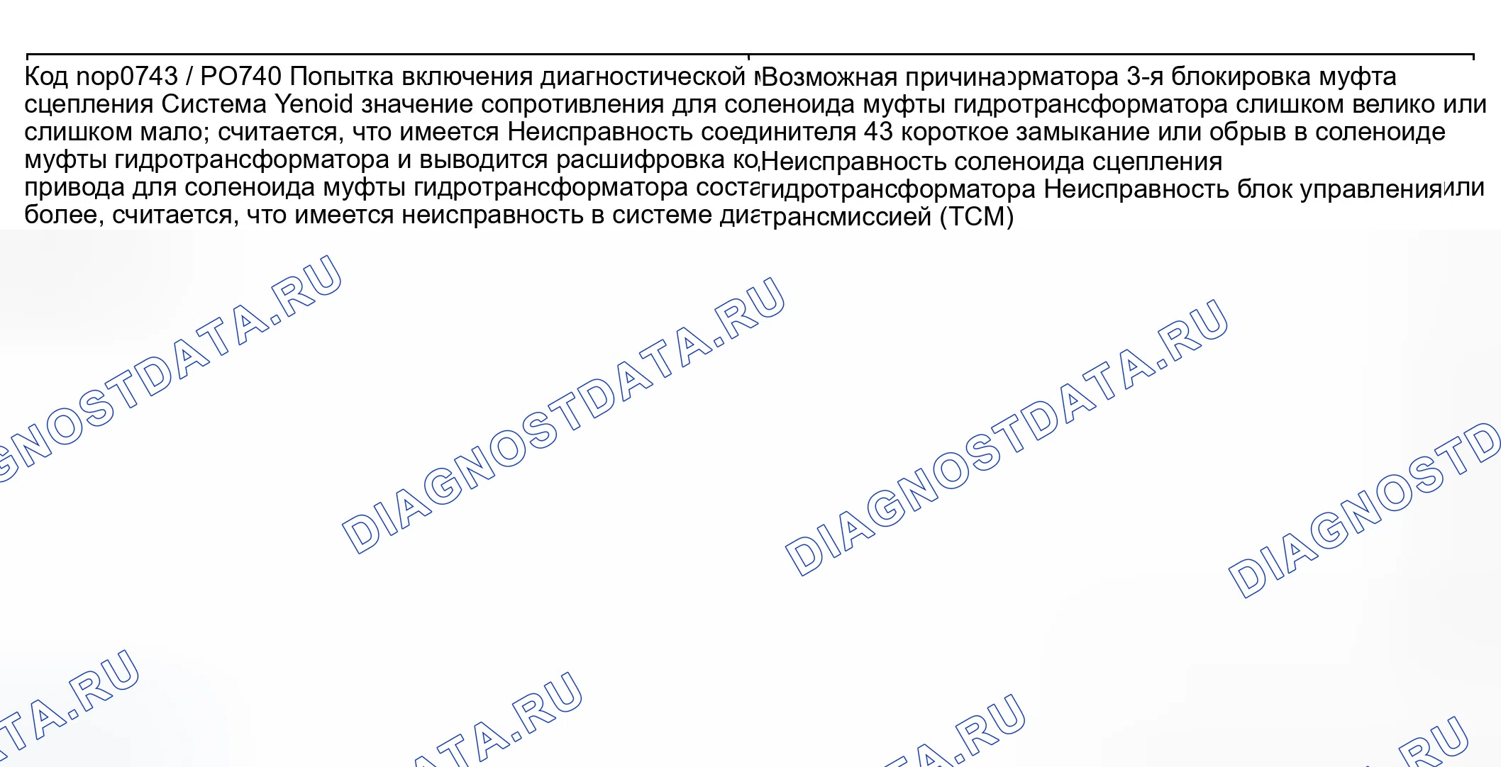 Рис. 38: расшифровка кода ошибки P0740 и P0743 Обнаружение условий и вероятных причин. Hyundai Elantra III