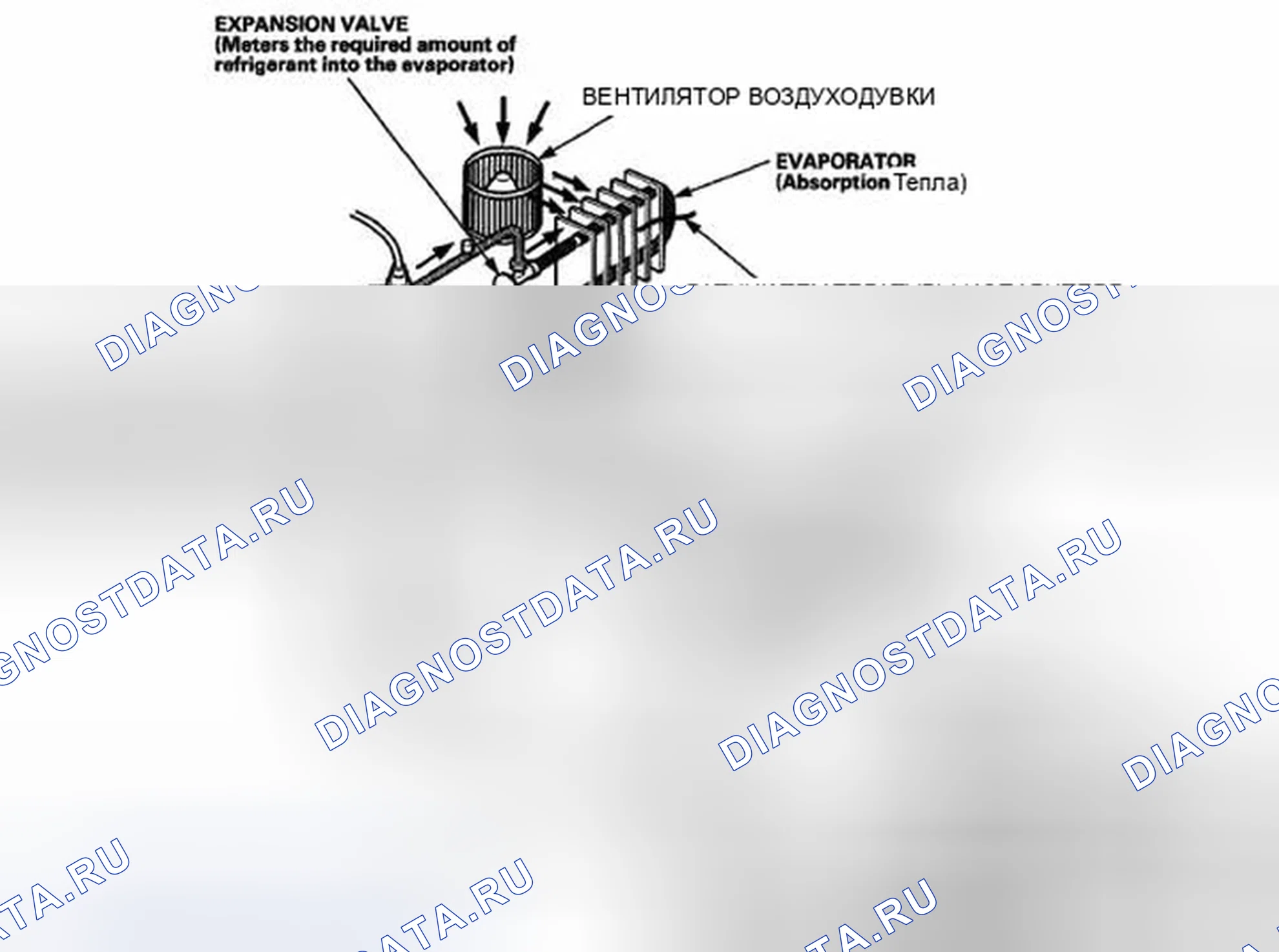 Рис. 4: Описание системы. Honda CR-V III рестайлинг