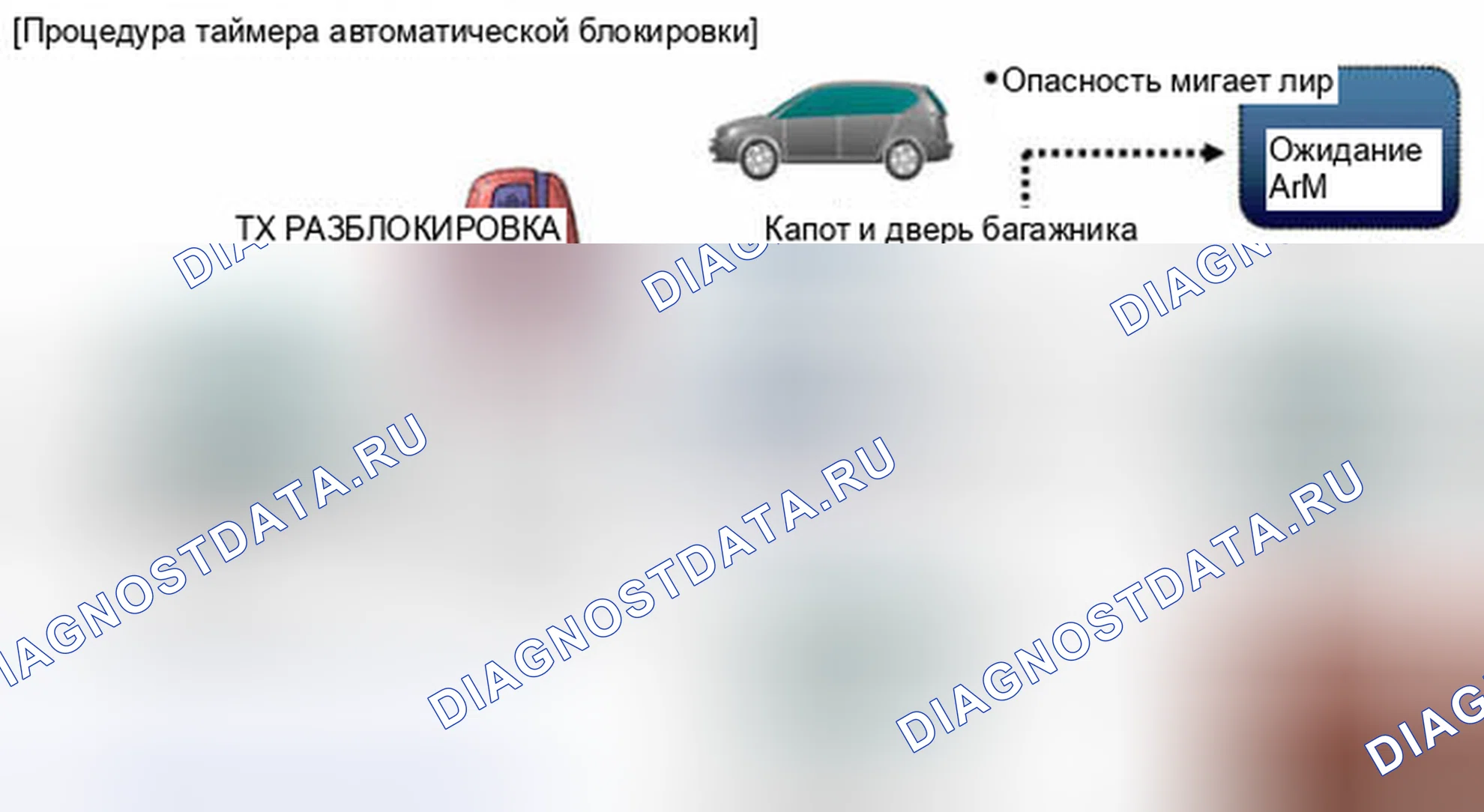 Рис. 64. Hyundai Santa Fe III