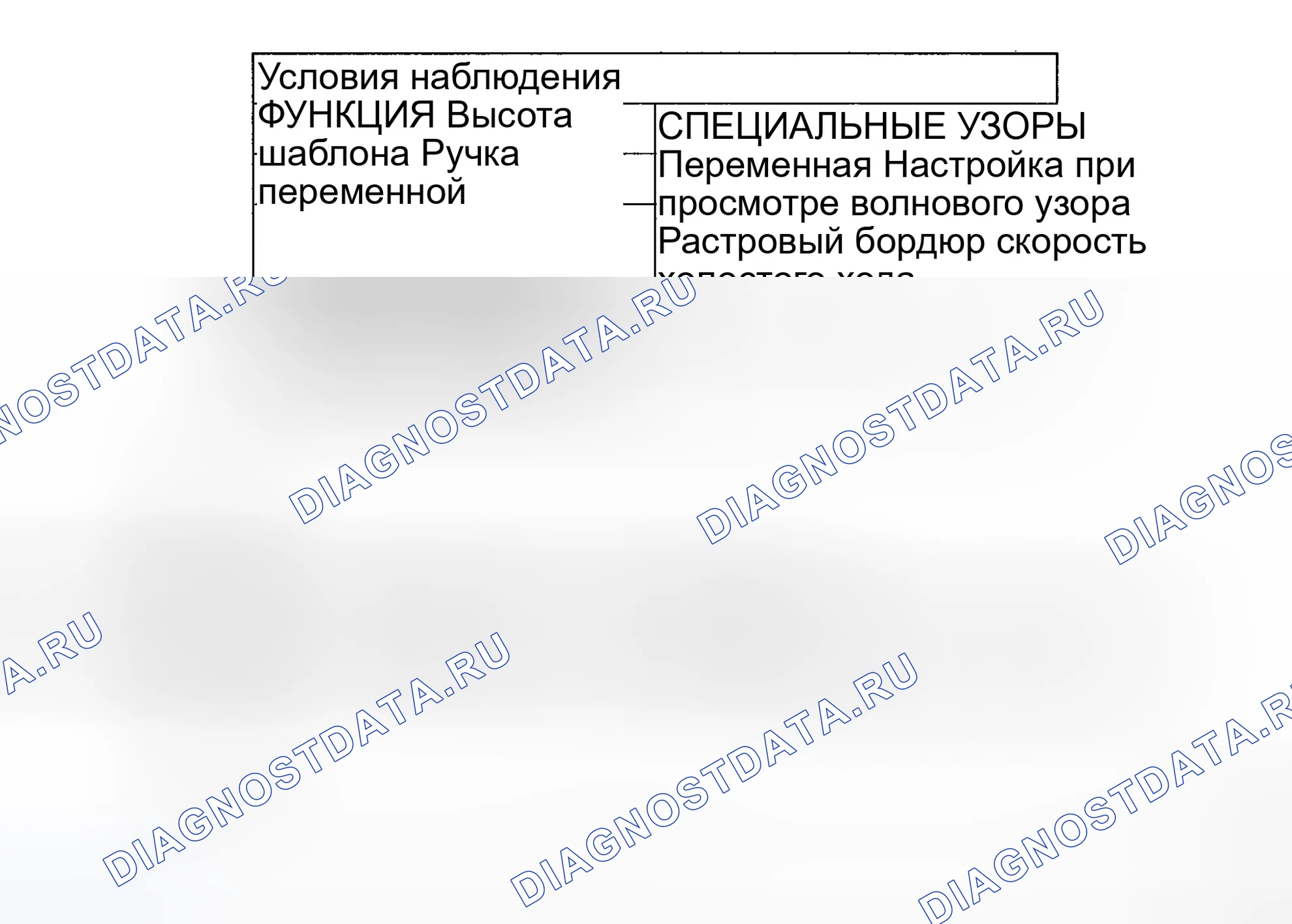 Рис. 54: Стандартная форма сигнала. Honda Edix I
