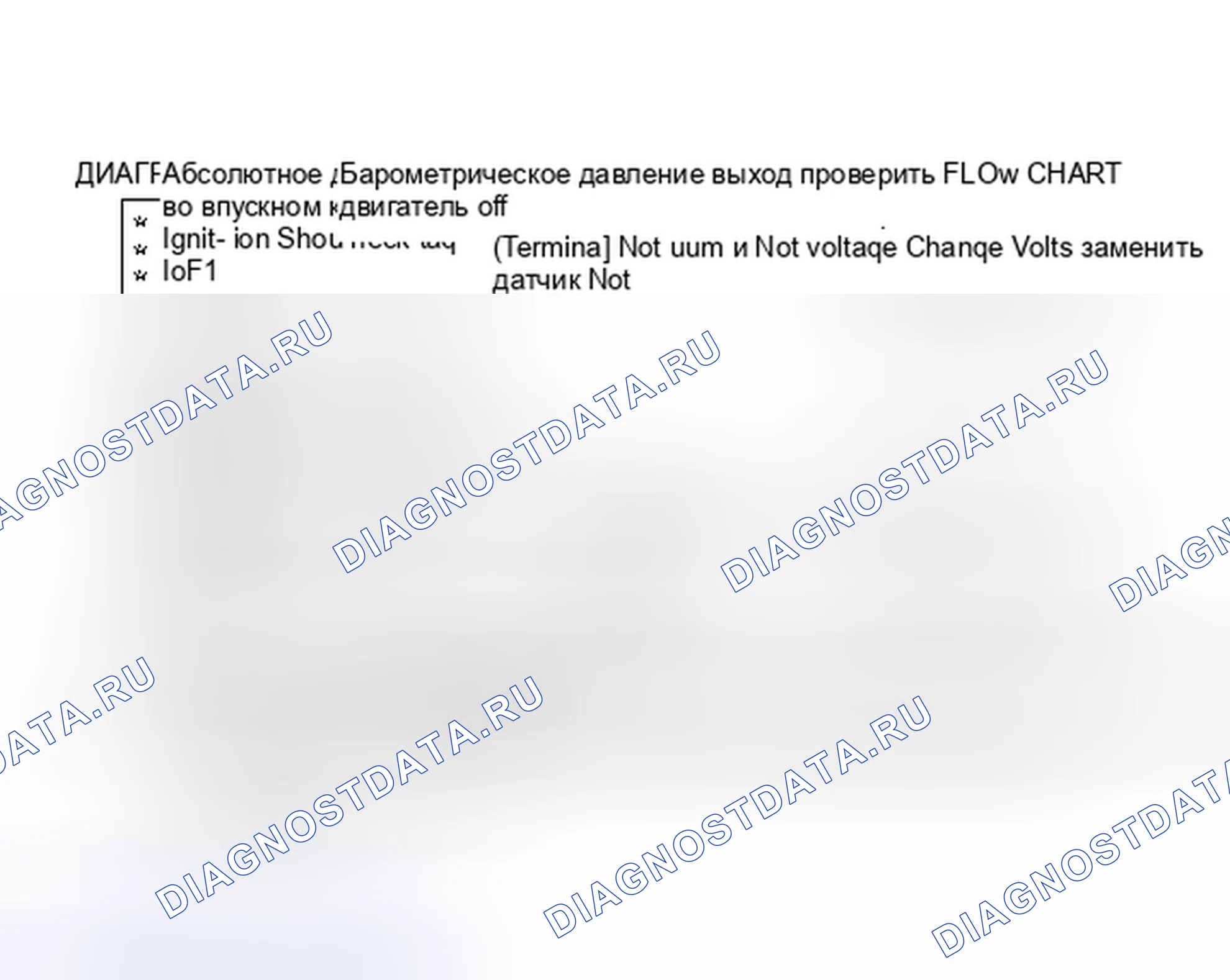 Рис. 107: Диаграмма 7. Блок-схема проверки выходных данных абсолютное давление во впускном коллекторе и барометрическое давление. Buick LeSabre V