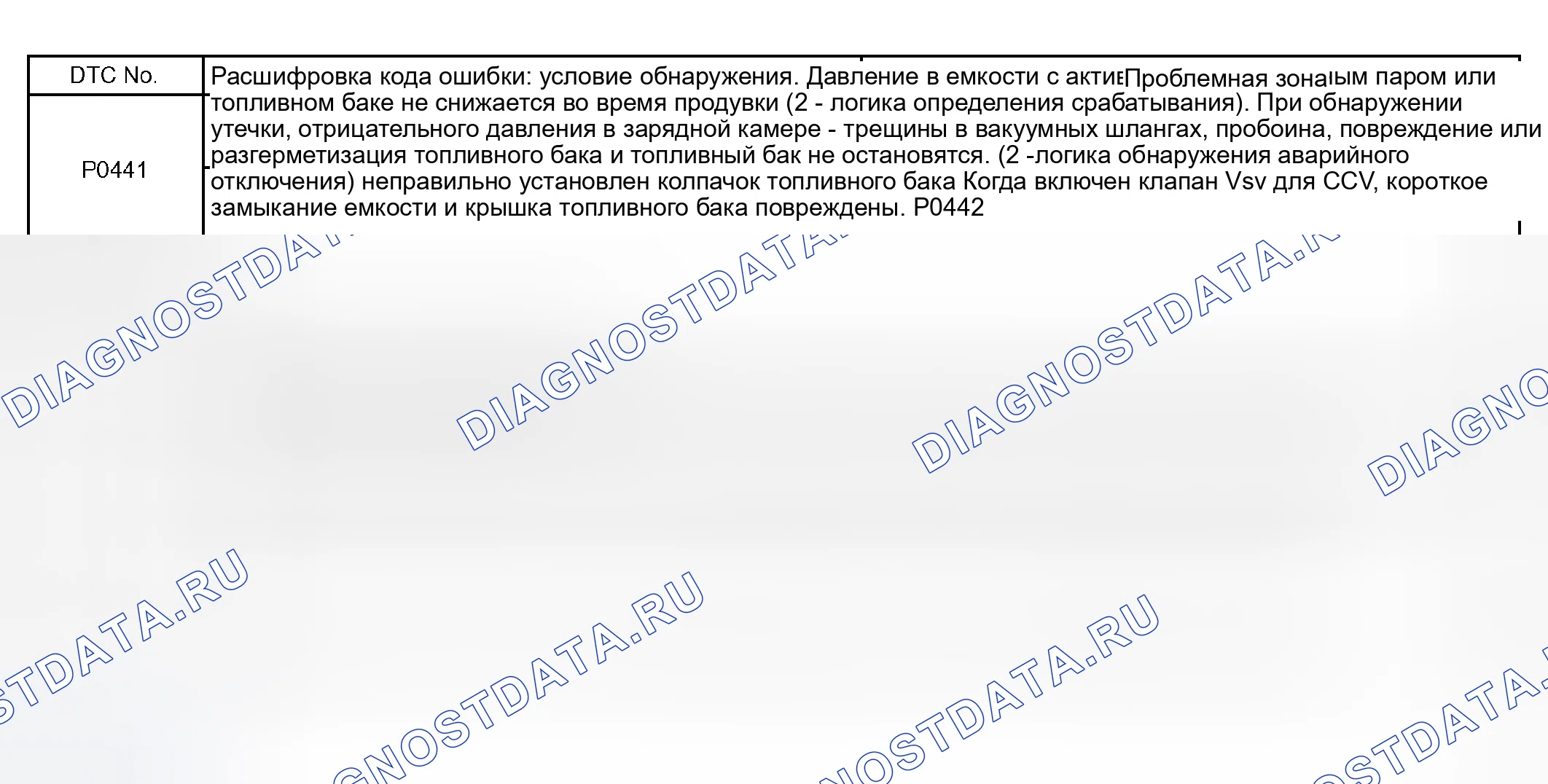 Рис. 475: P0442, P0456. Toyota Sienna II