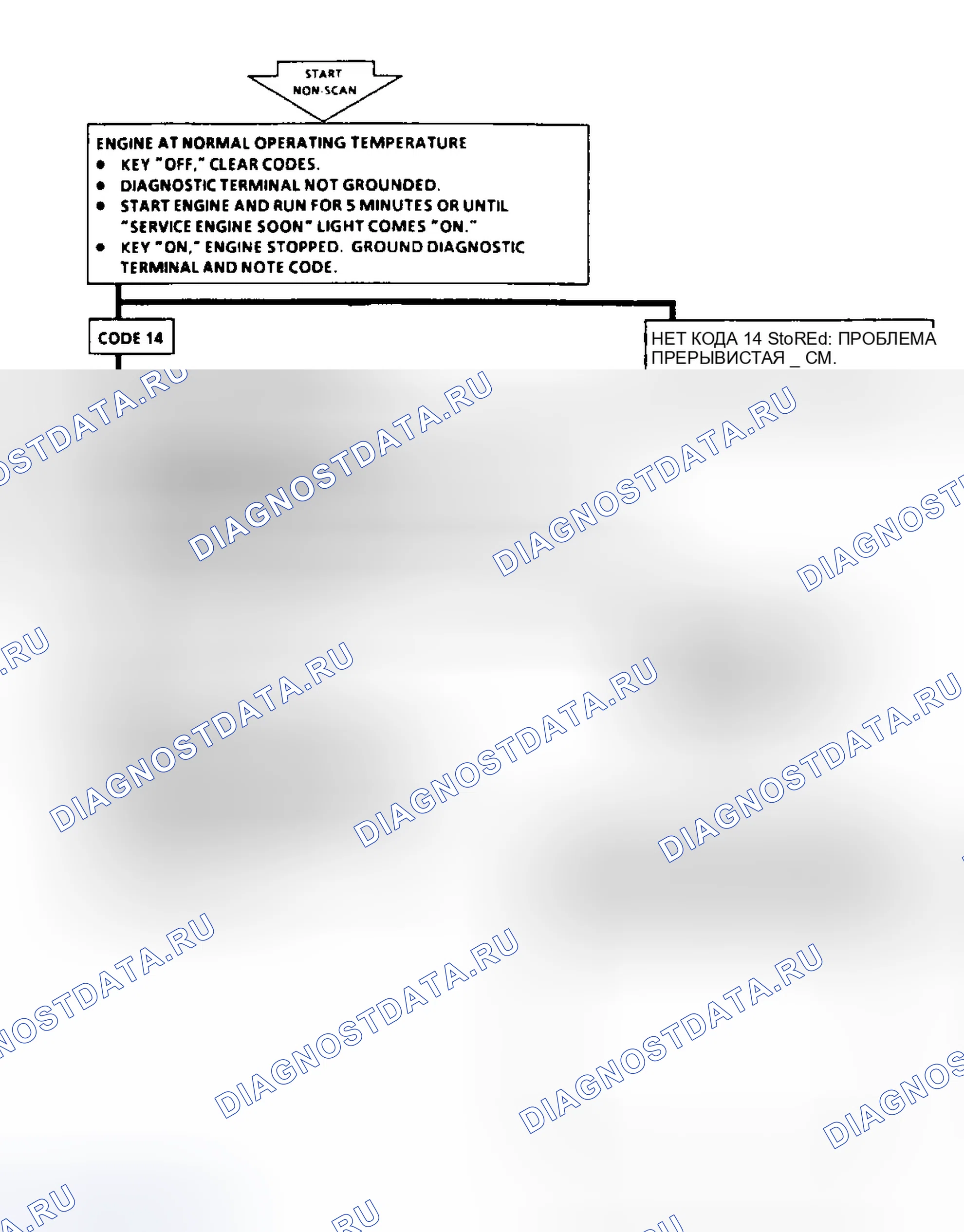 Рис. 147. GMC Forward Control P3500 