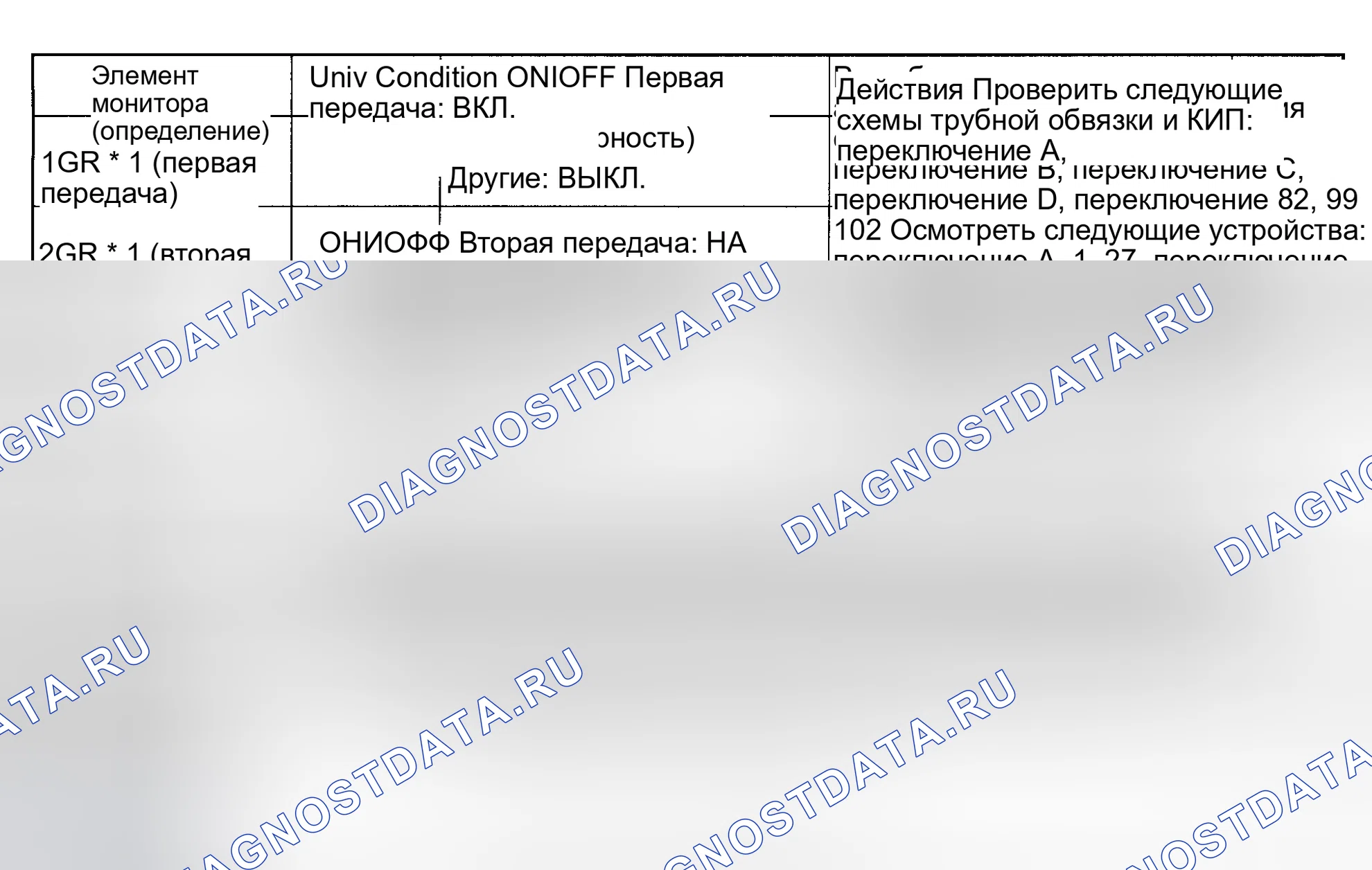 Рис. 94: Диаграмма значений PID блок управления силовым агрегатом (PCM) (блок управления силовым агрегатом) (Protege 1.6L). Honda Civic IX
