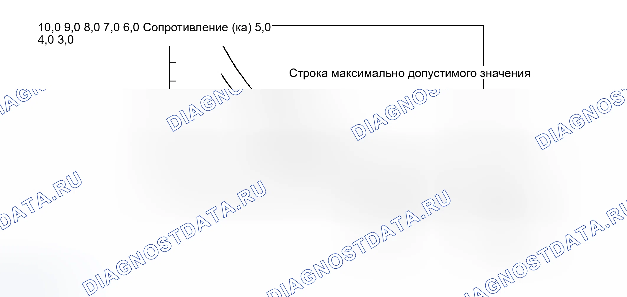 Рис. 263. Toyota Avalon XX30