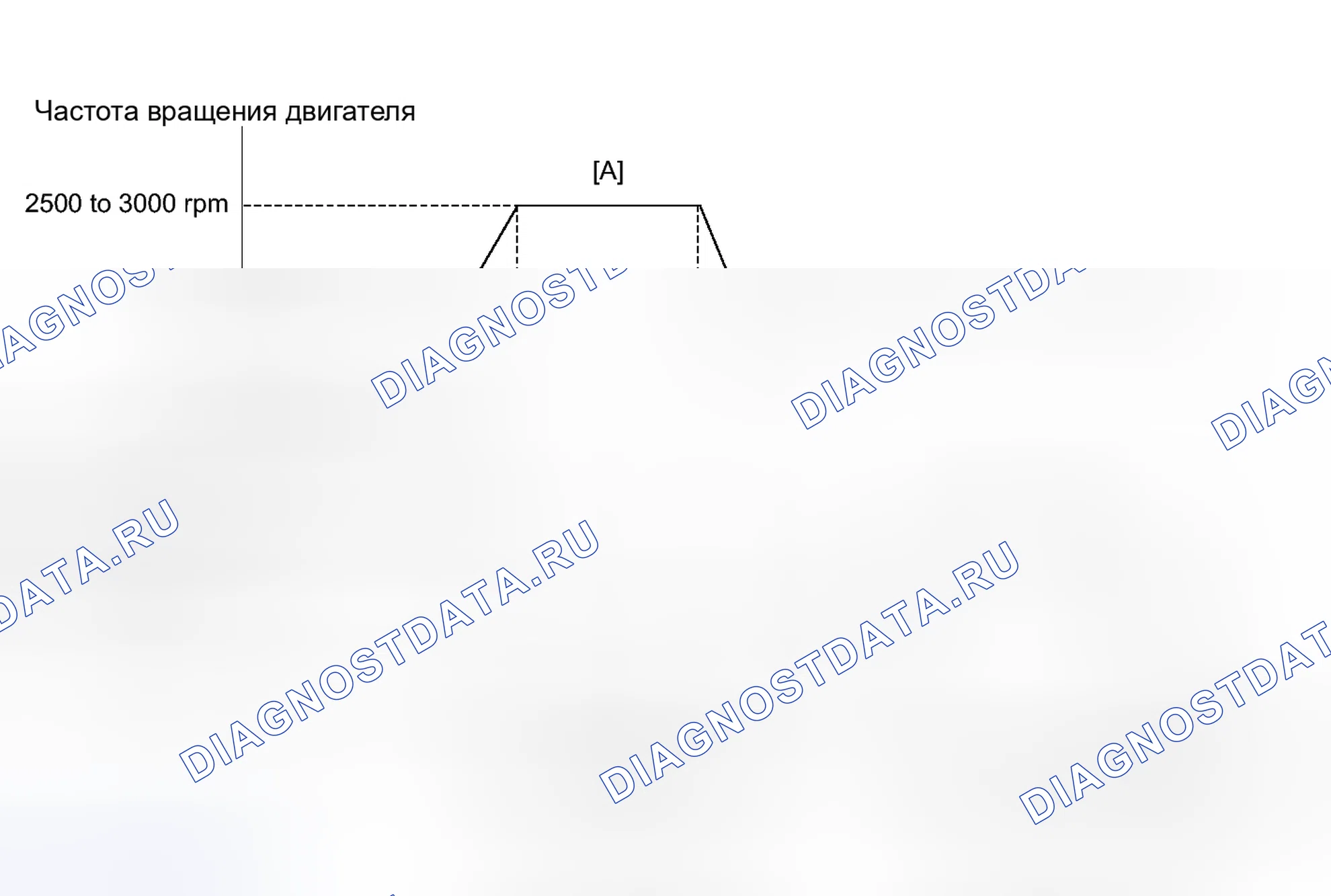 Рис. 133: СХЕМА ВОЖДЕНИЯ С ПОДТВЕРЖДЕНИЕМ. Kia Sorento IV