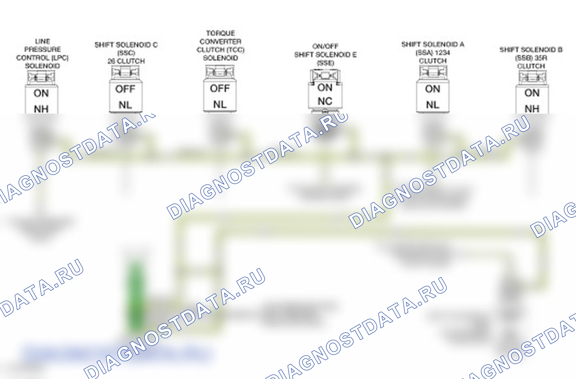 Описание коробки передач. Ford Transit Connect II