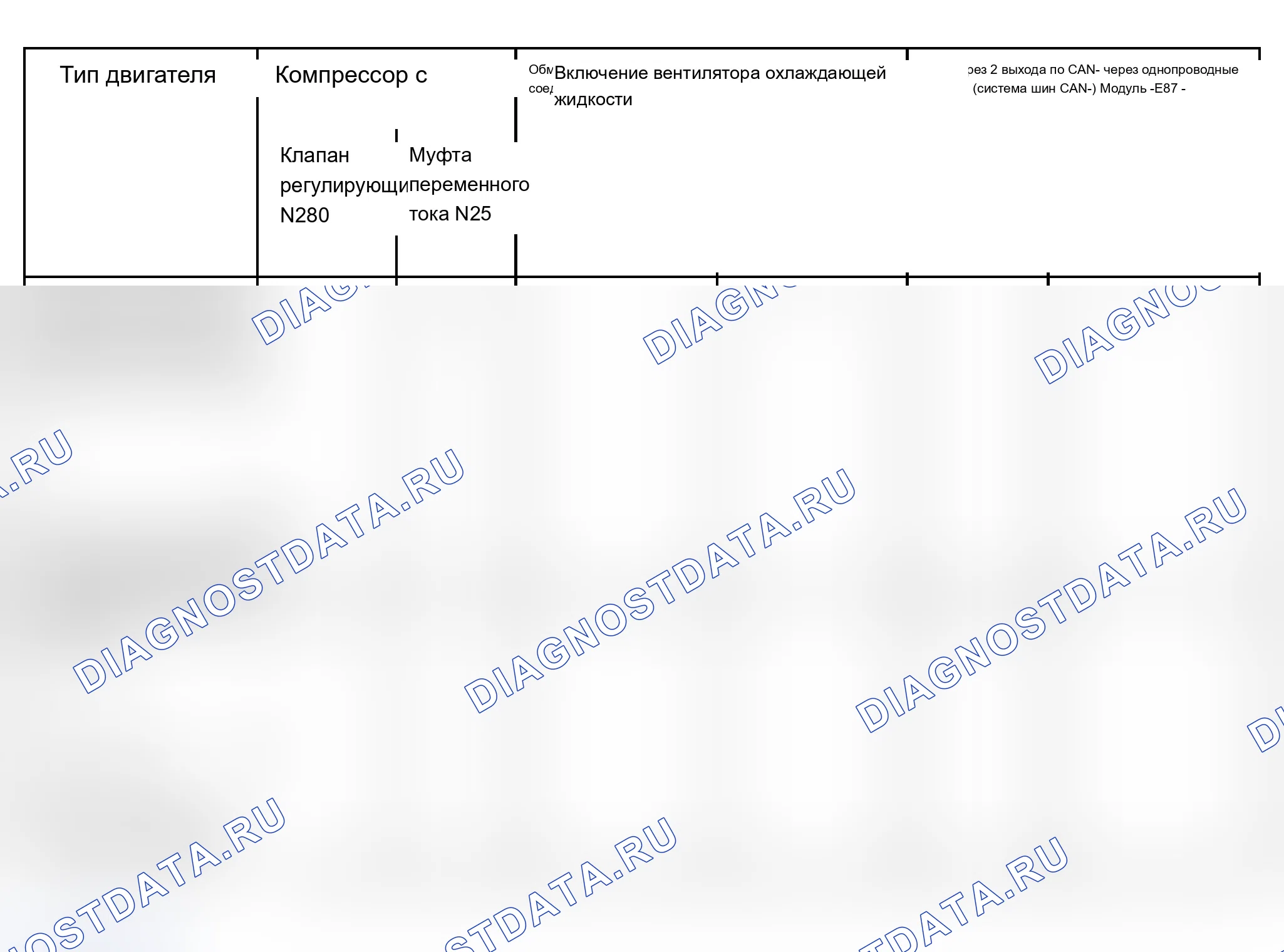 Рис. 125: Таблица оборудования/активации (транспортные средства от m.y. 2002. Audi S6 C5