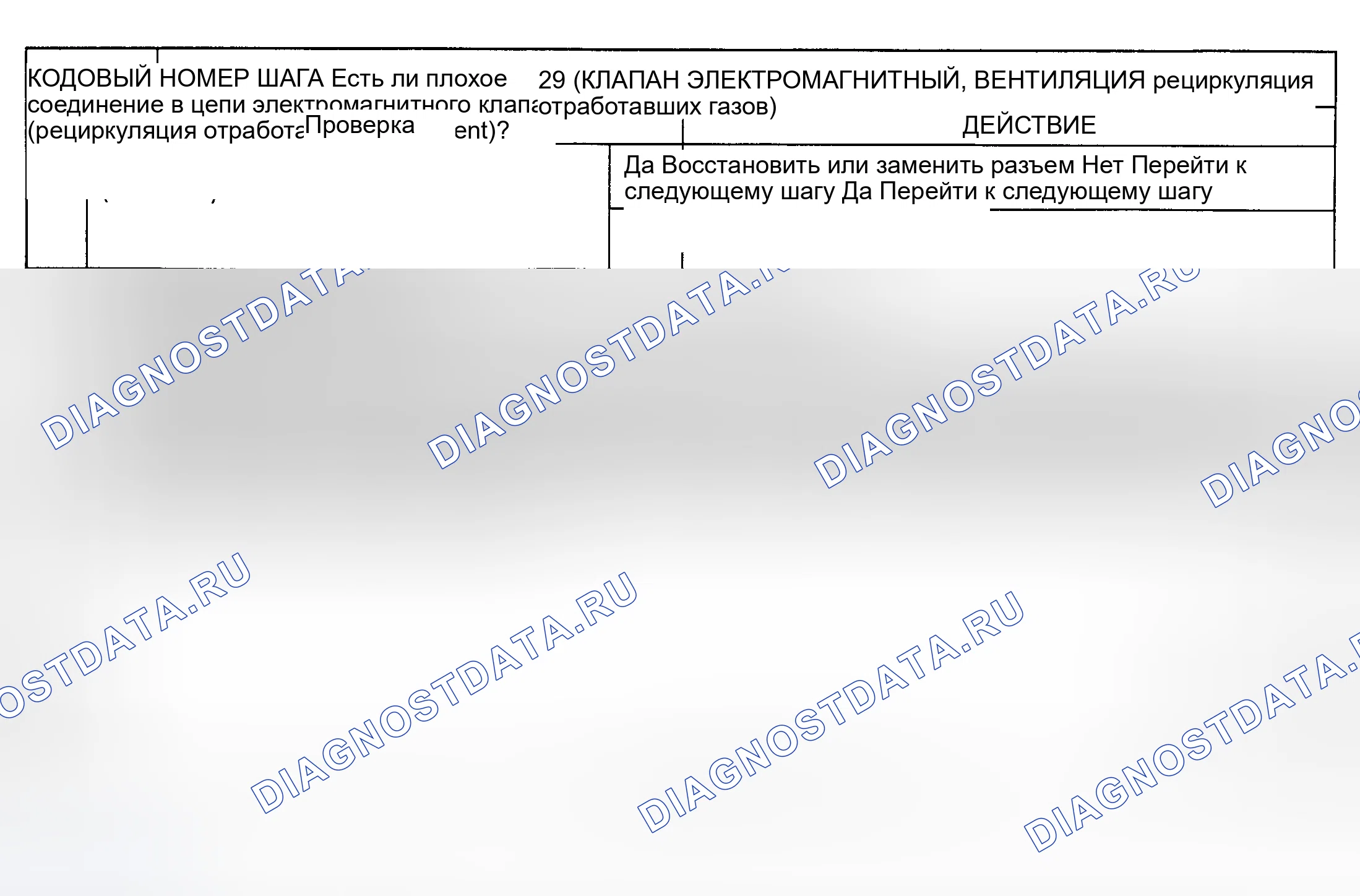 Рис. 23: КОД 29: (ЭЛЕКТРОМАГНИТНЫЙ КЛАПАН ВЕНТИЛЯЦИИ рециркуляция отработавших газов). Mazda 929 HD