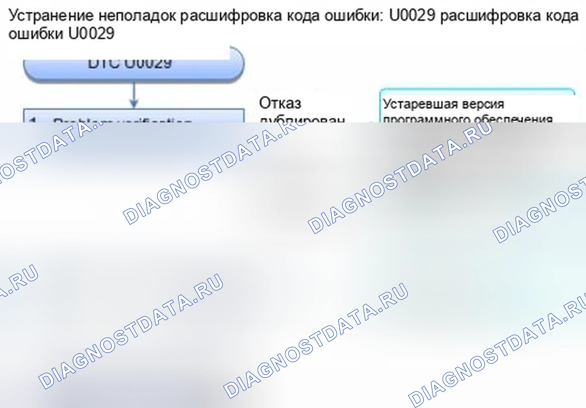 Рис. 69: расшифровка кода ошибки U0029: Неисправность F-CAN (шина-OFF (блок управления силовым агрегатом (PCM) (блок управления силовым агрегатом))). Honda CR-V IV