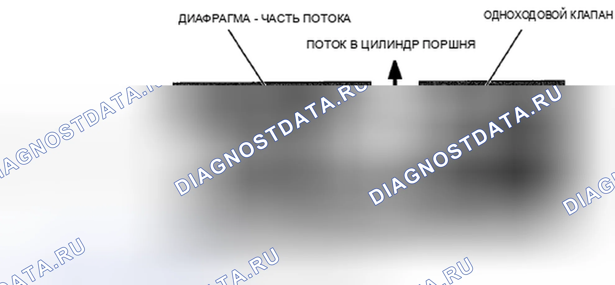 Рис. 67: Работа с потоком жидкости. Honda Accord VIII