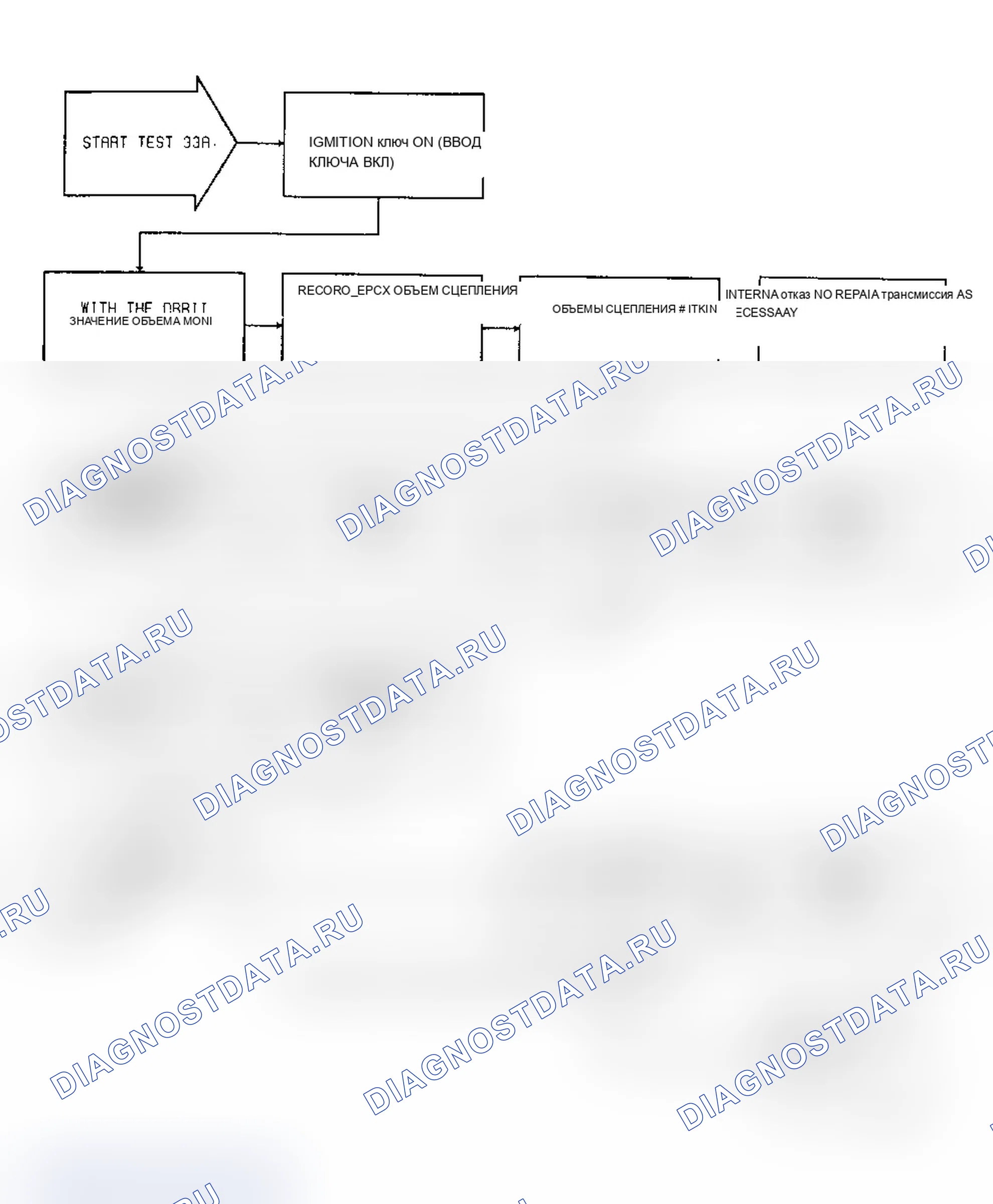 Рис. 268. Dodge Grand Caravan II