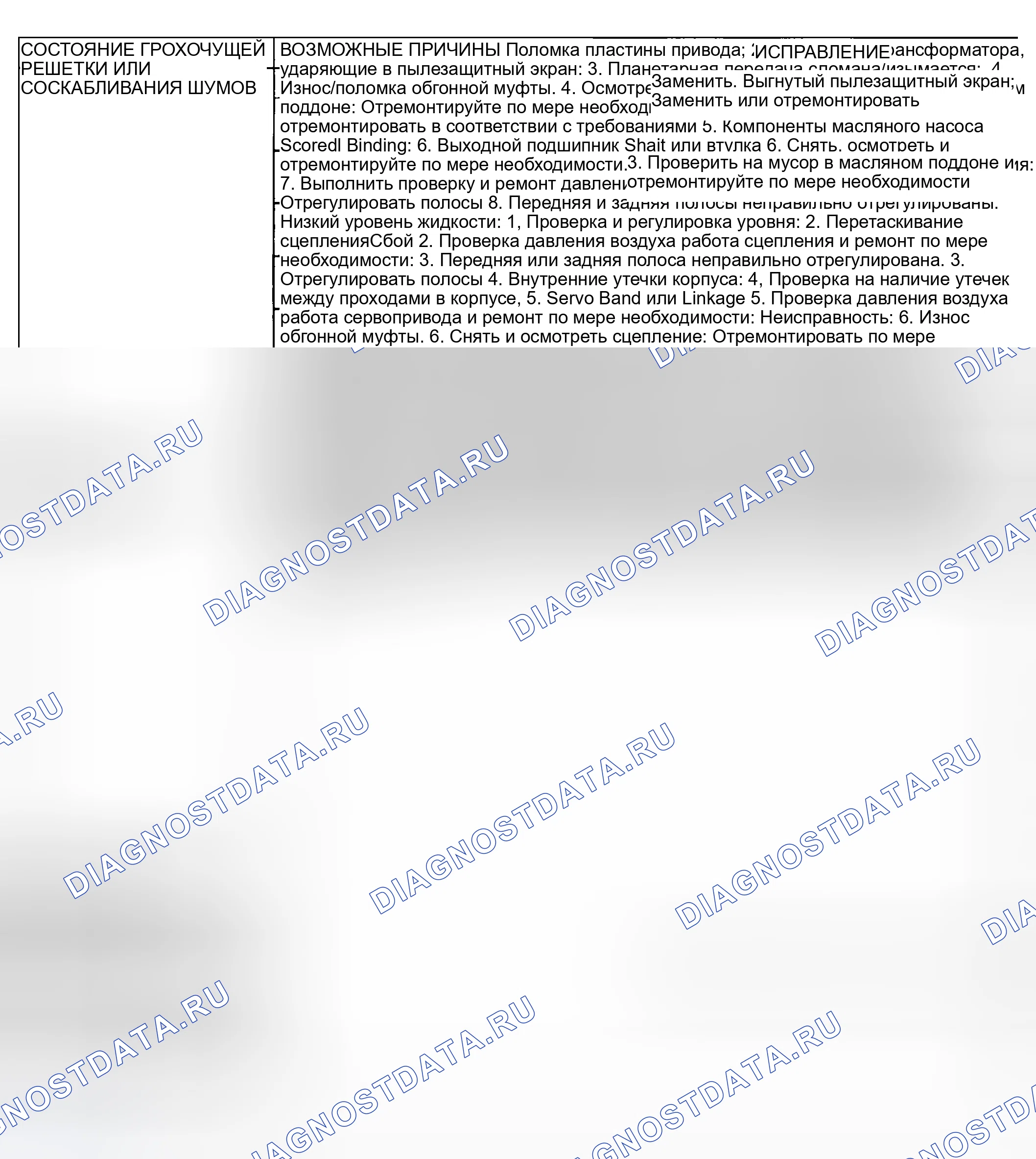Рис. 143. Jeep Wrangler II