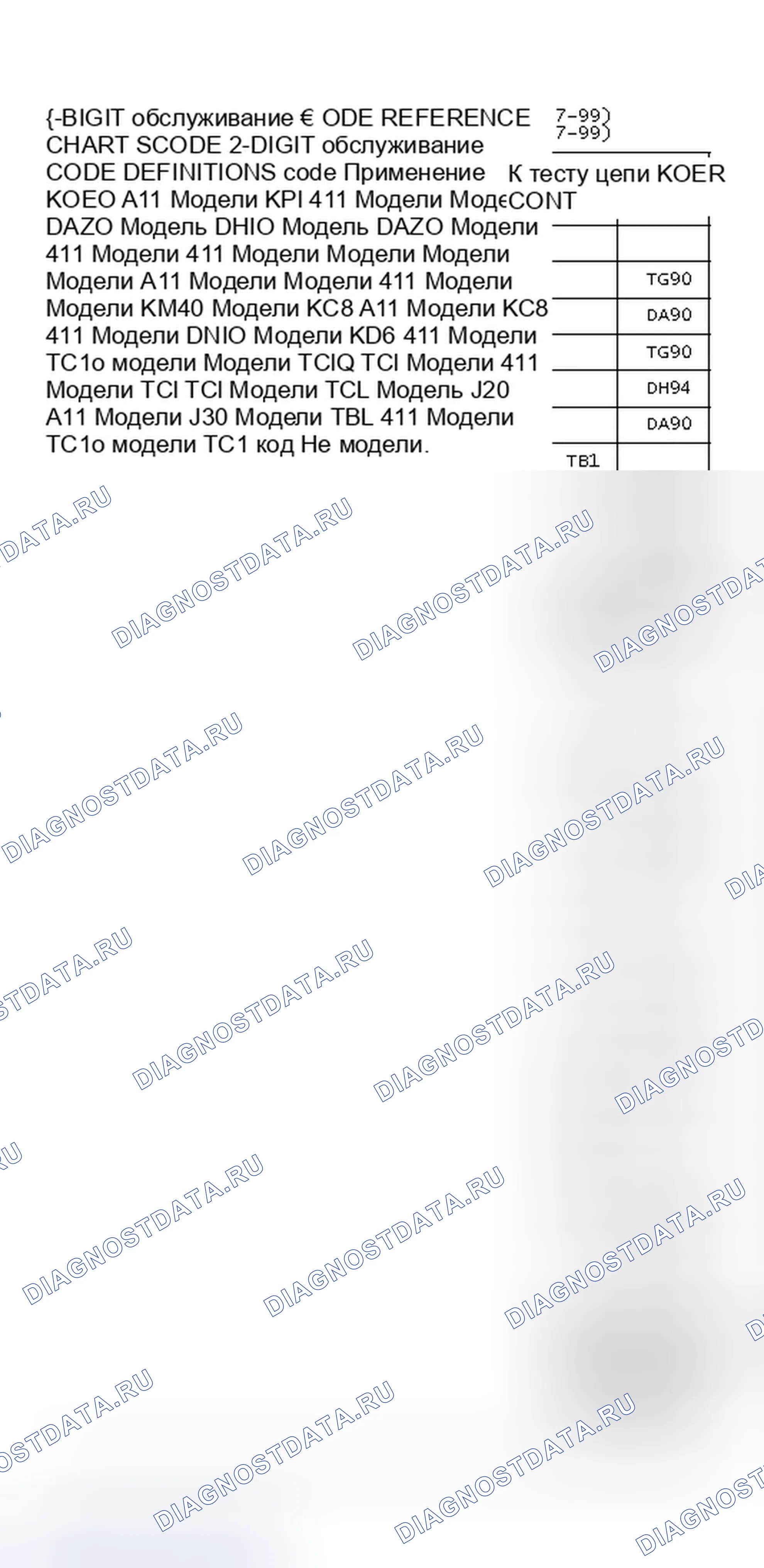 Рис. 9: 2-Digit расшифровка кода ошибки Reference Chart (расшифровка кода ошибки's 57-99). Ford Thunderbird X