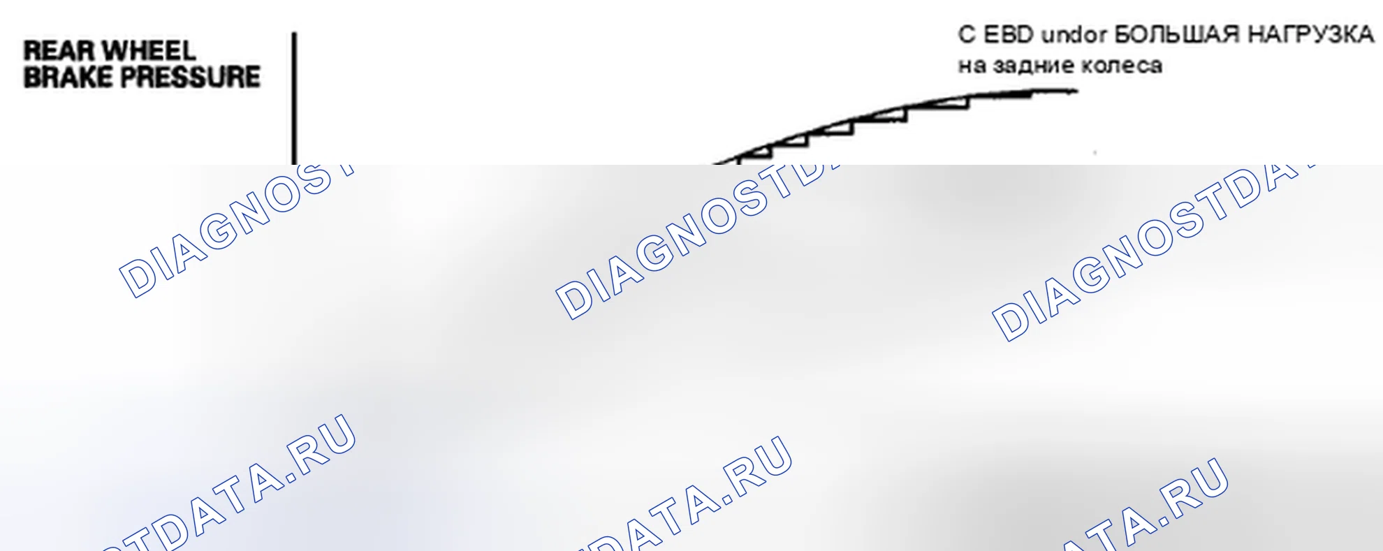 Рис. 97: Характеристики EBD. Acura CSX I